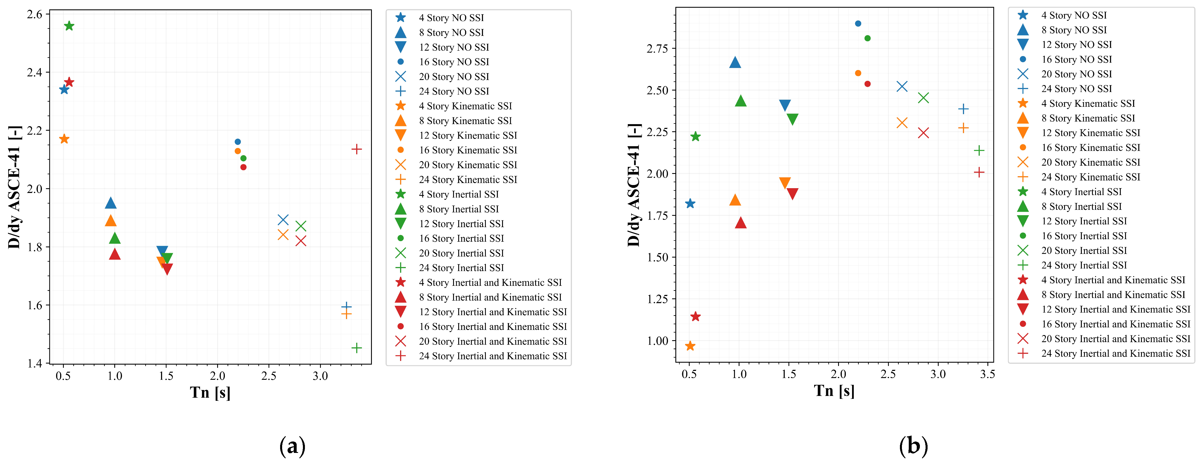 Buildings 13 01694 g016
