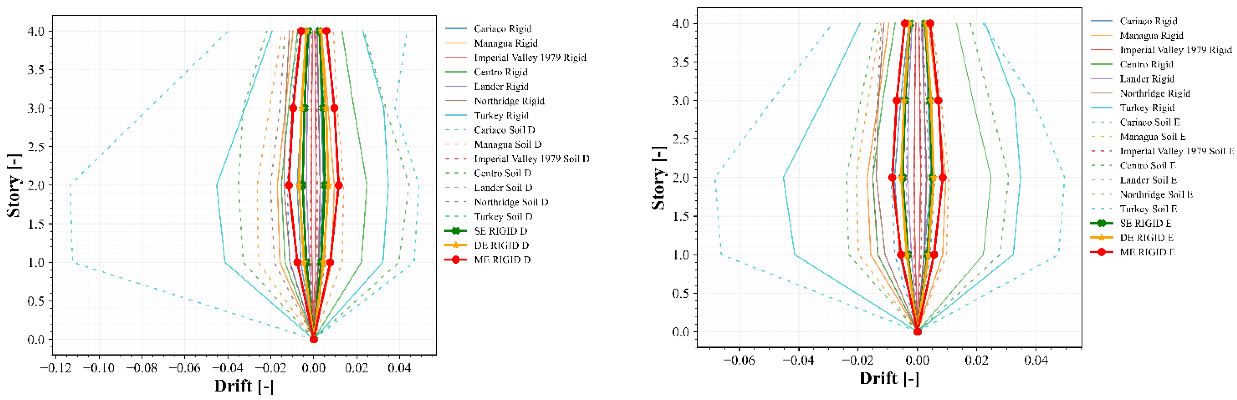 Buildings 13 01694 g018a