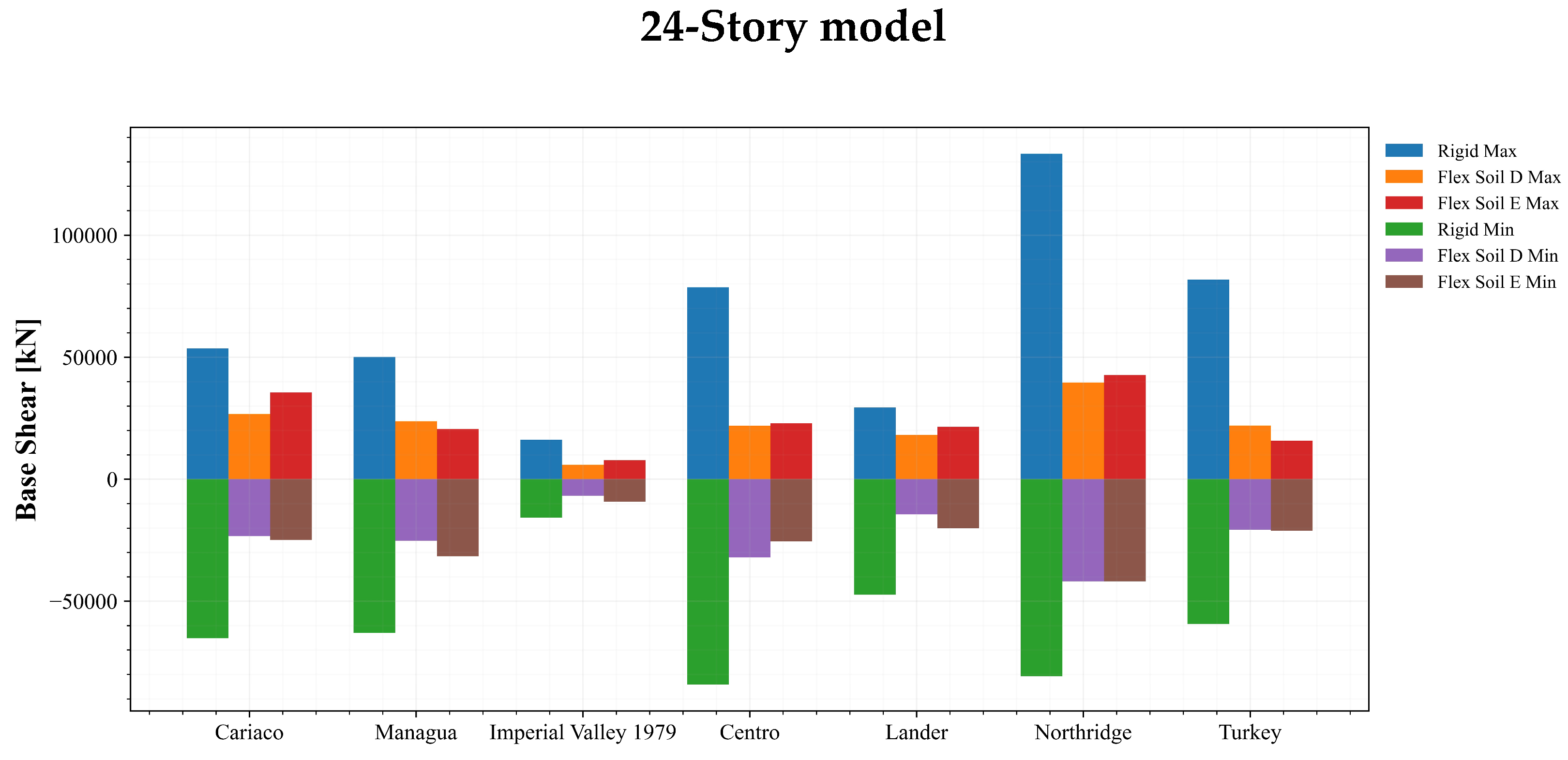 Buildings 13 01694 g019c