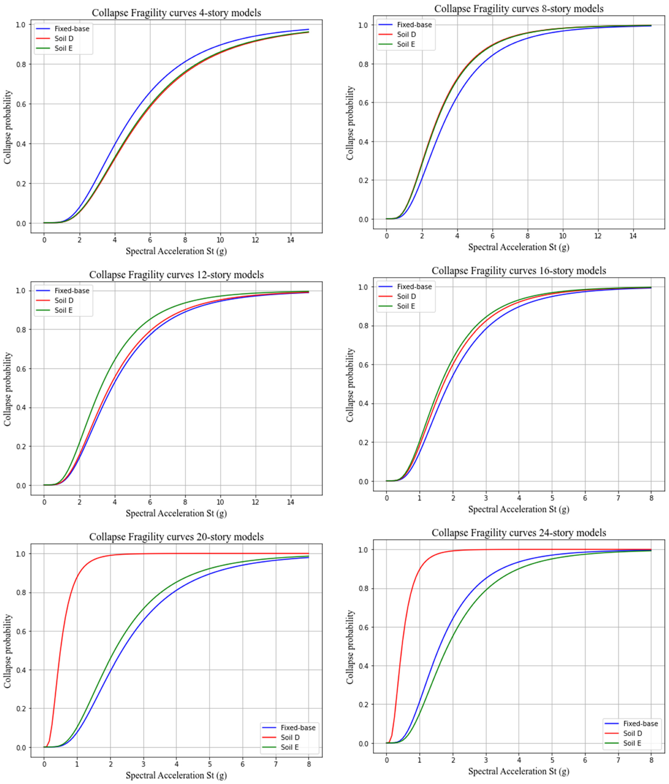 Buildings 13 01694 g021