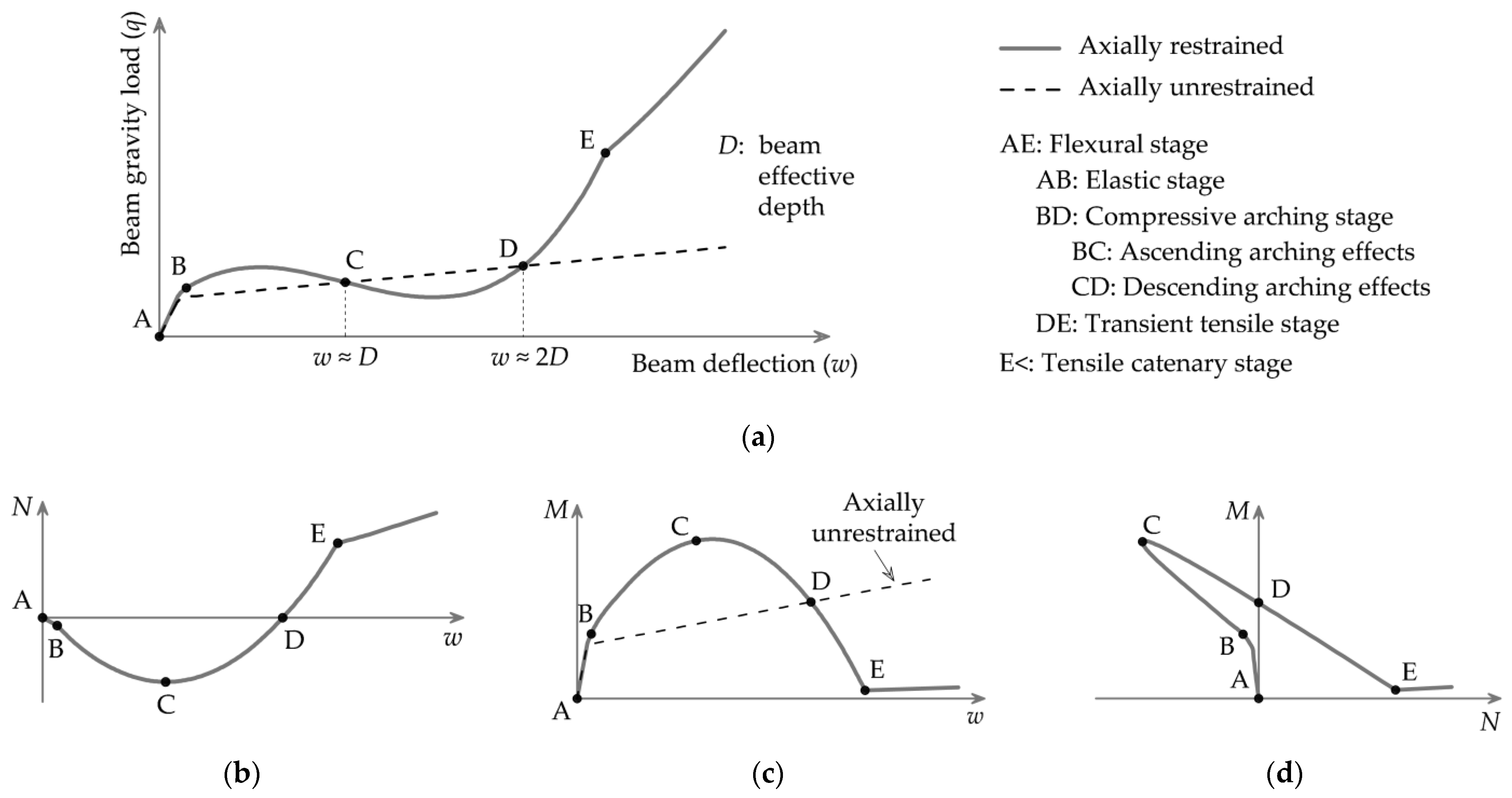 Buildings 13 01696 g003