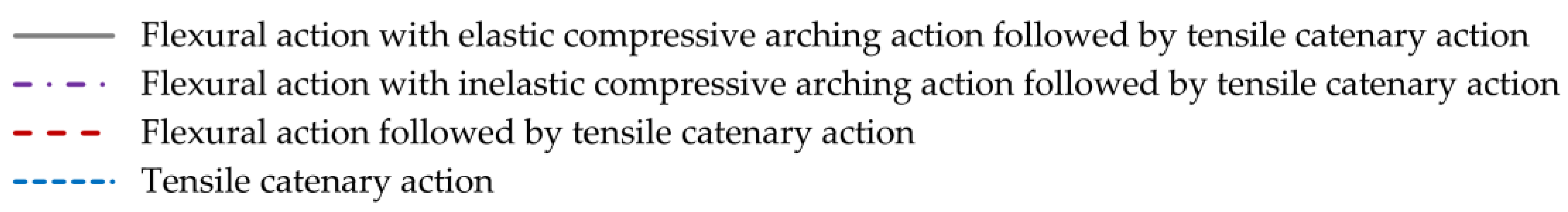 Buildings 13 01696 g004b