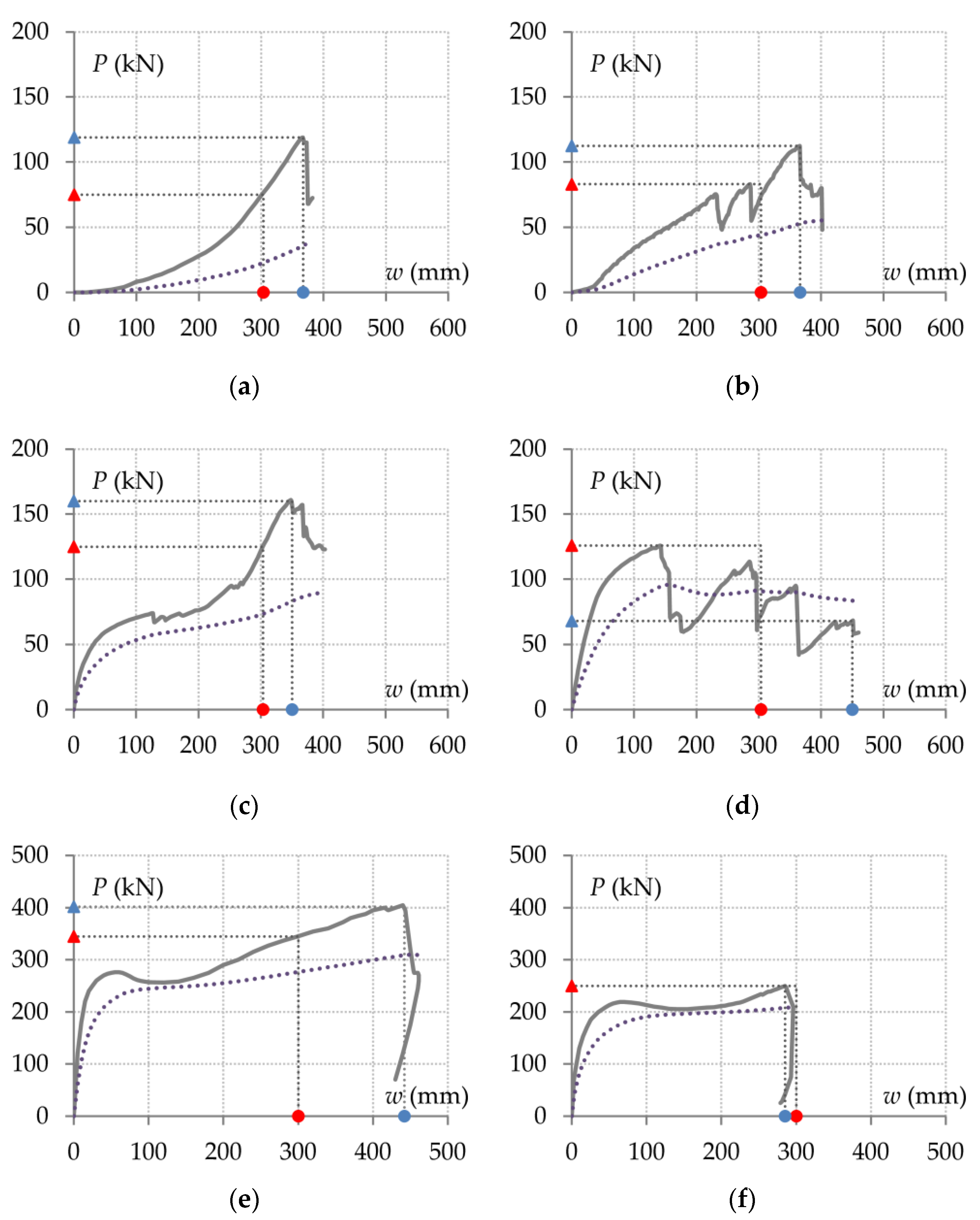 Buildings 13 01696 g006a