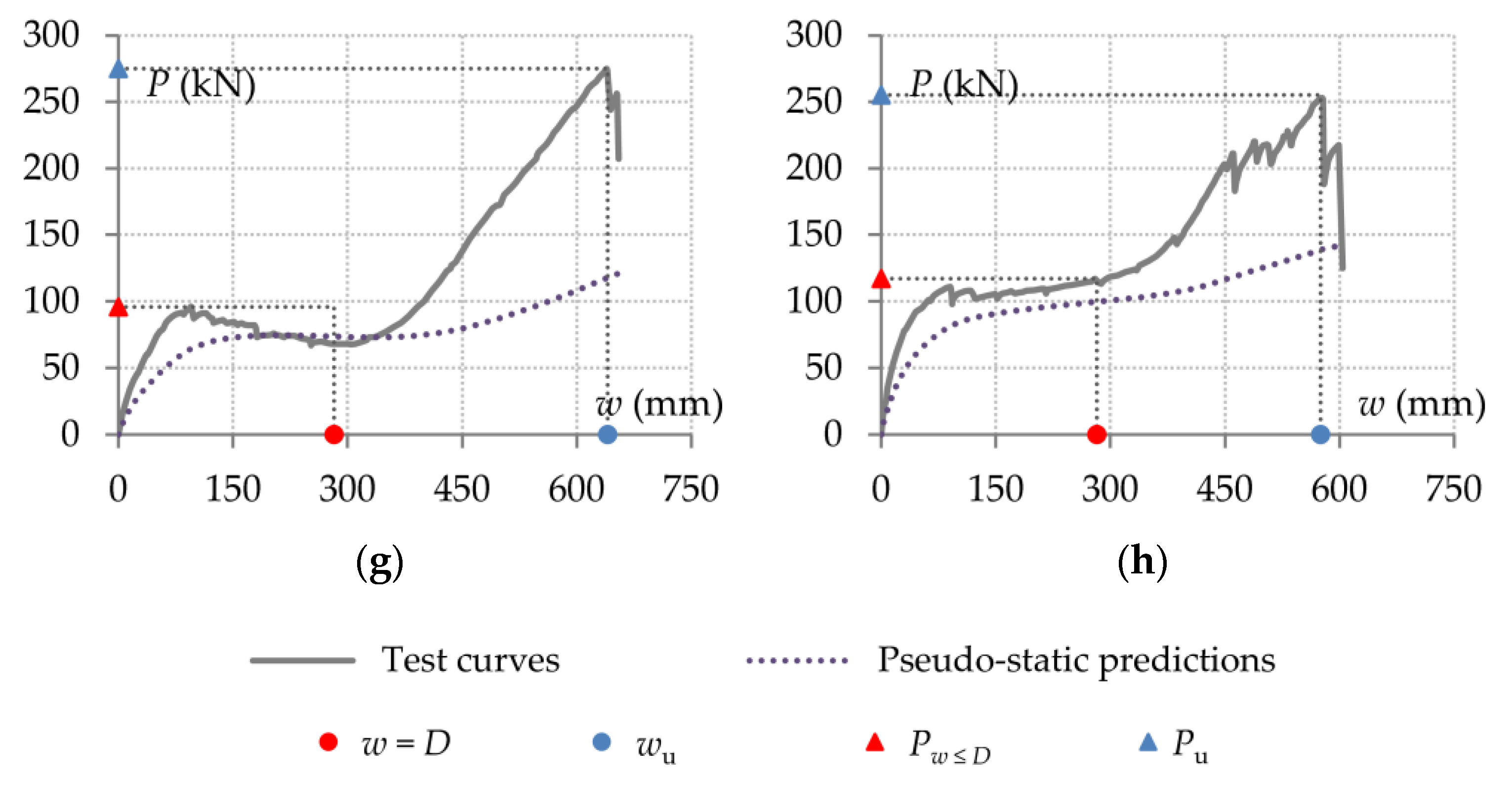 Buildings 13 01696 g006b