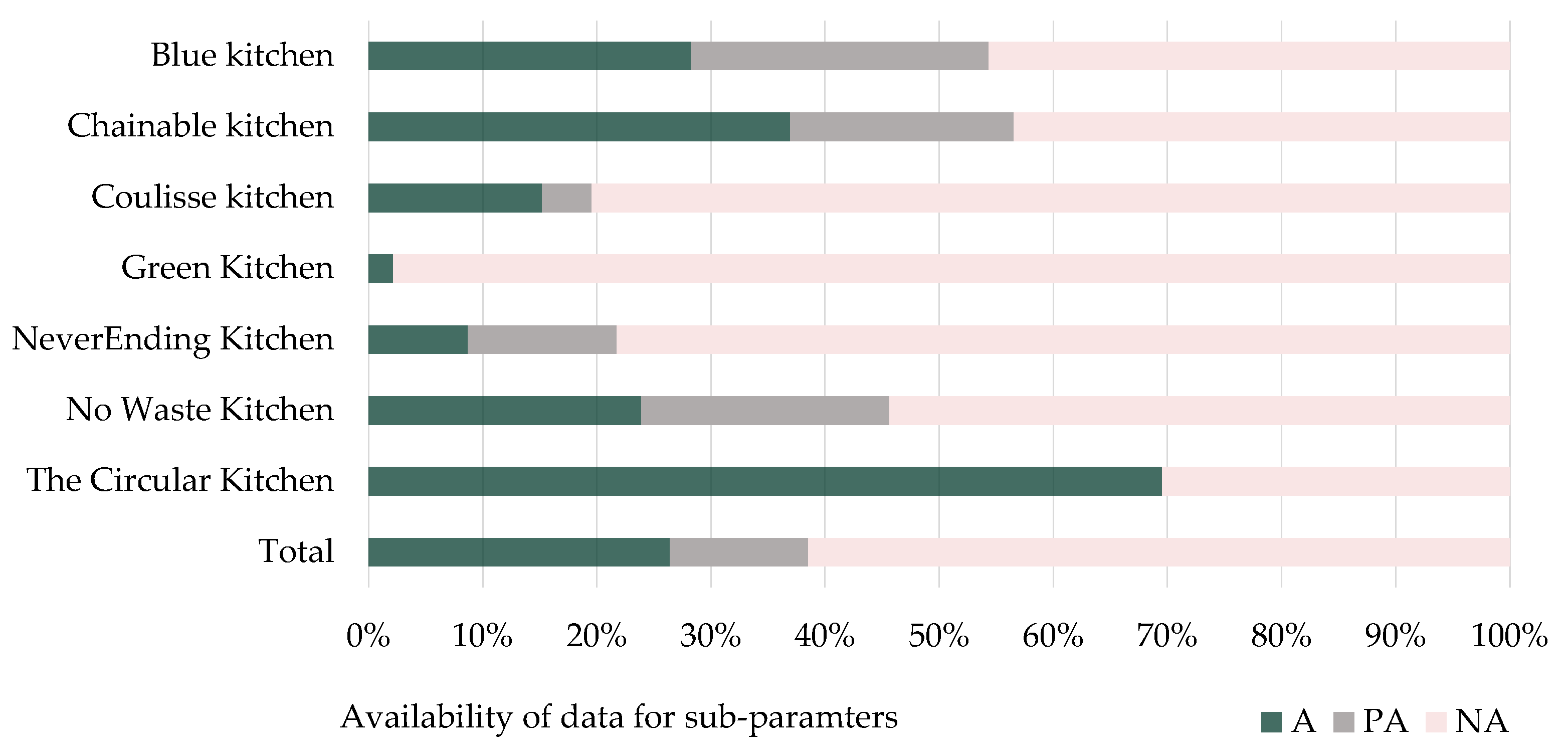 Buildings 13 01698 g003 Buildings 13 01698 g003