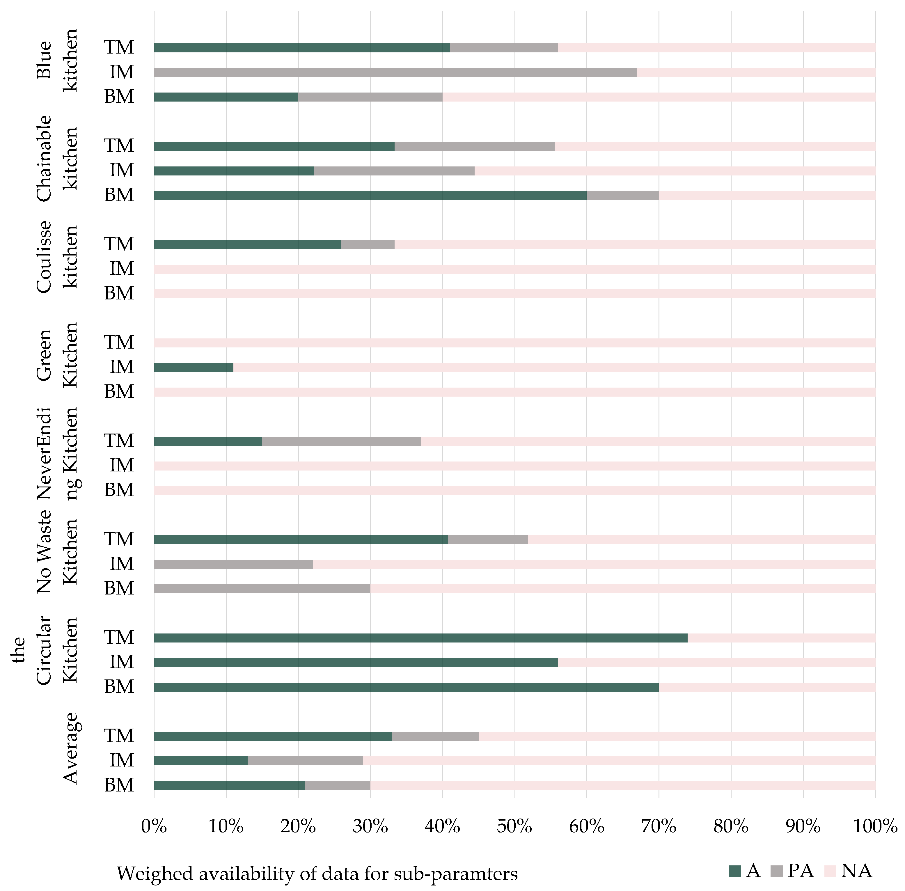 Buildings 13 01698 g004 Buildings 13 01698 g004