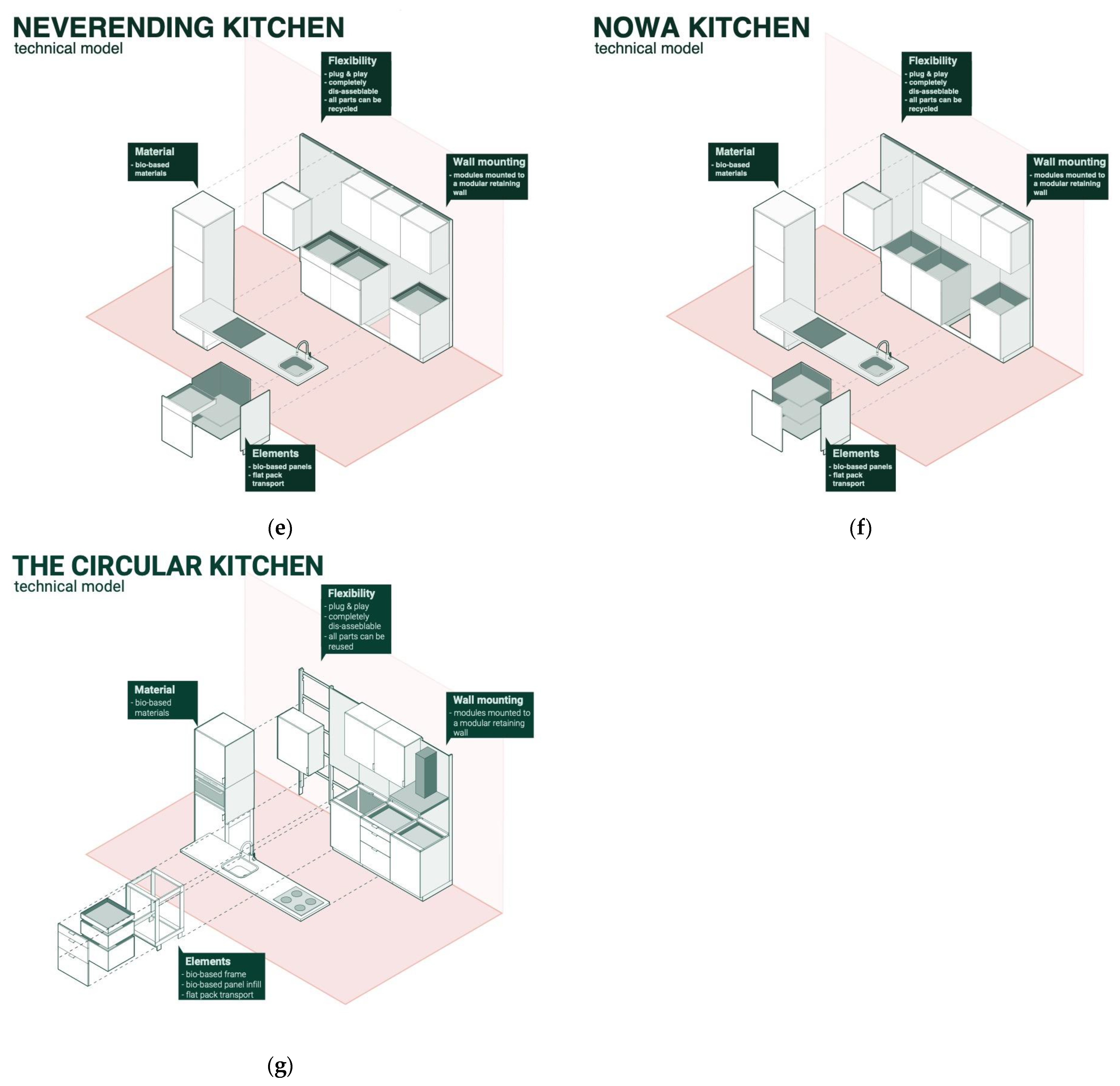 Buildings 13 01698 g005b Buildings 13 01698 g005b