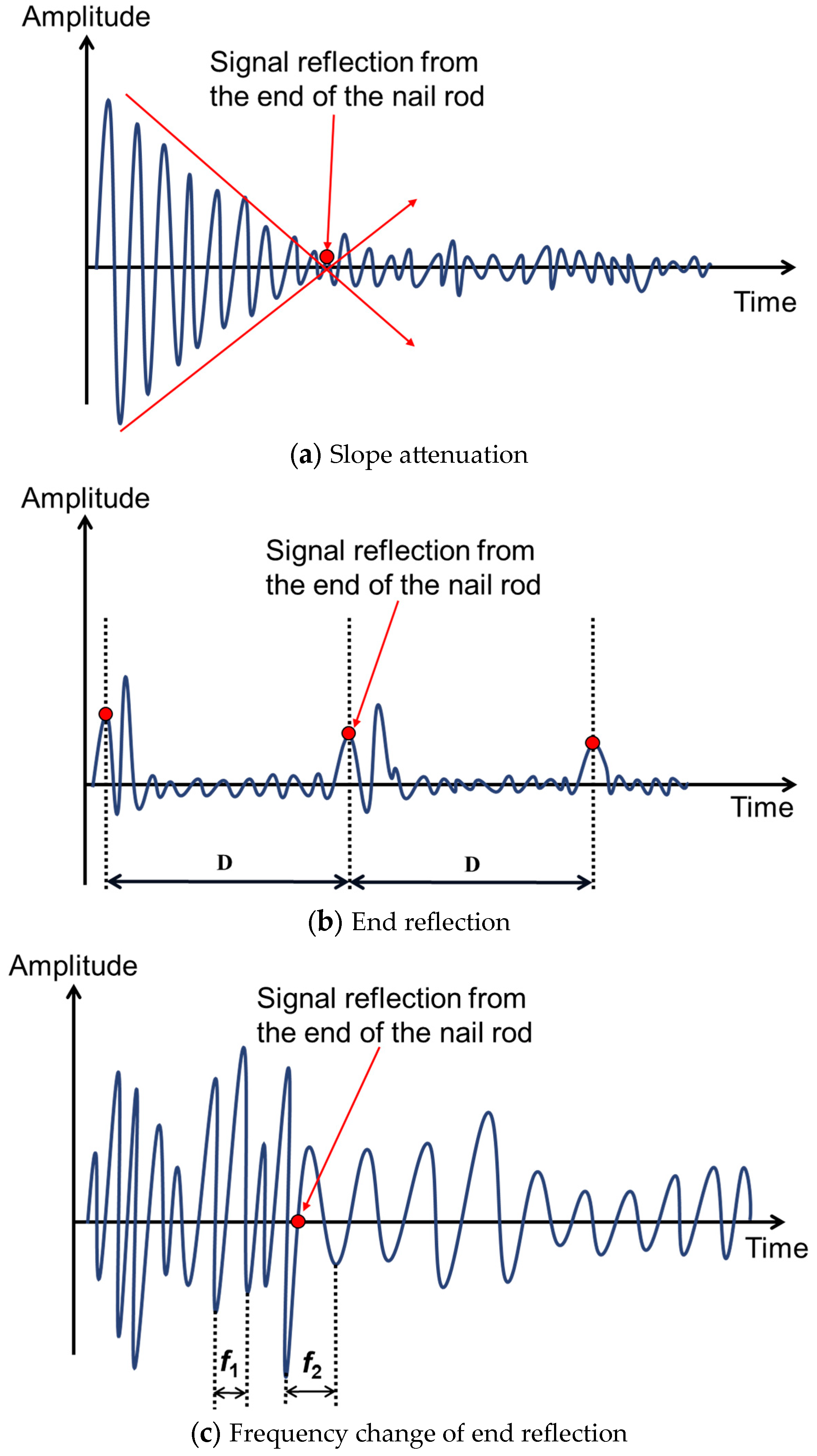 Buildings 13 01699 g002