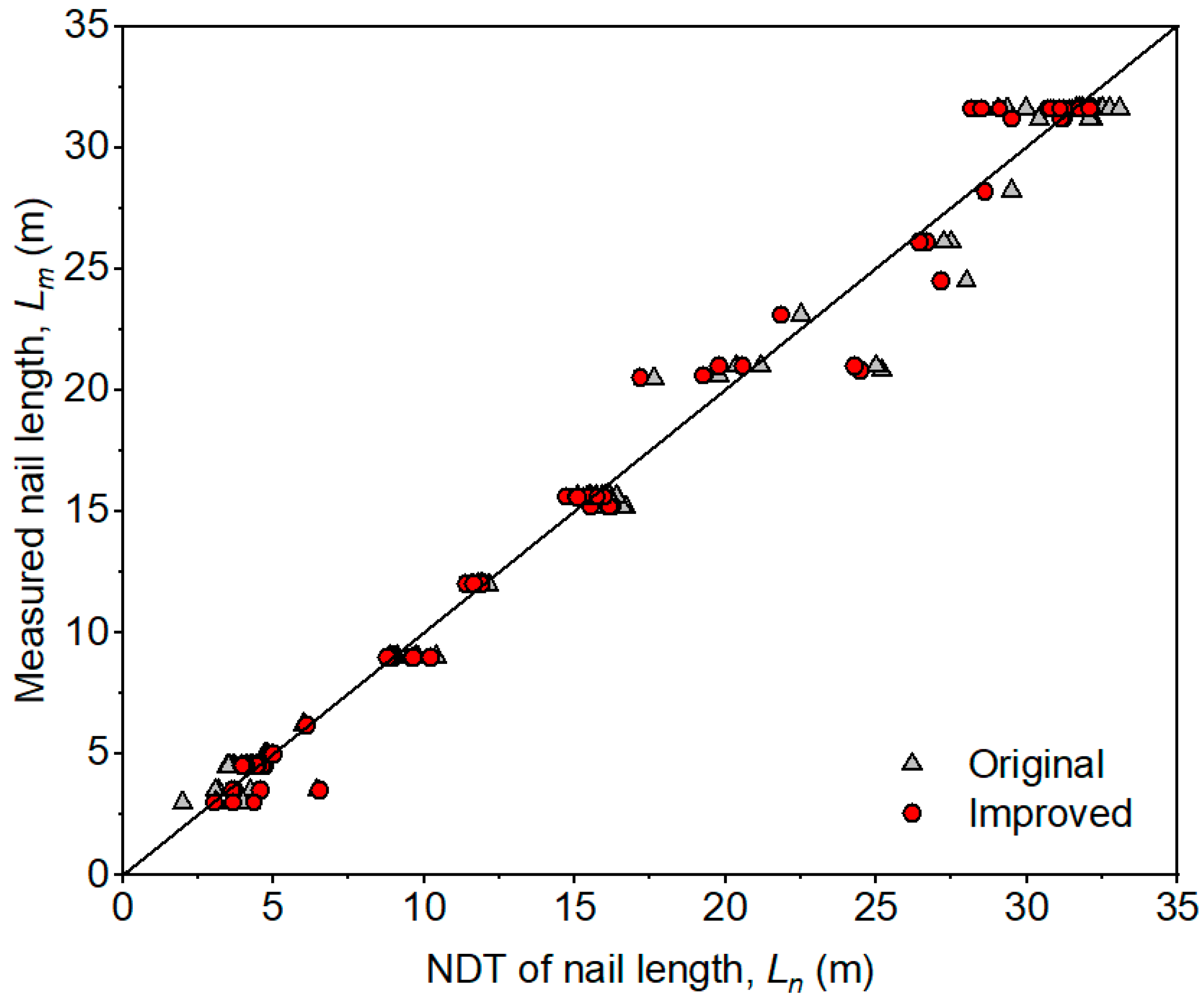 Buildings 13 01699 g005