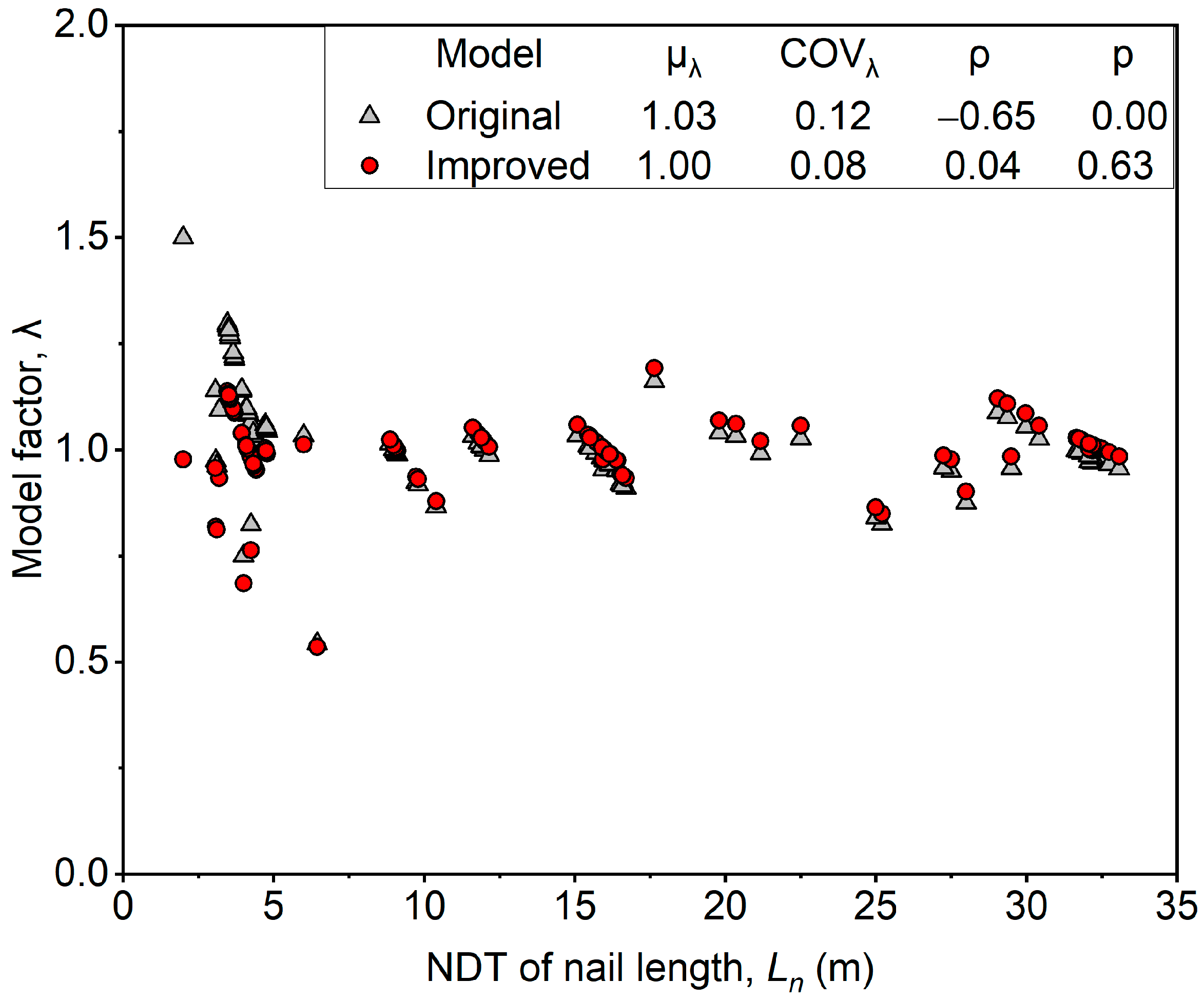 Buildings 13 01699 g006
