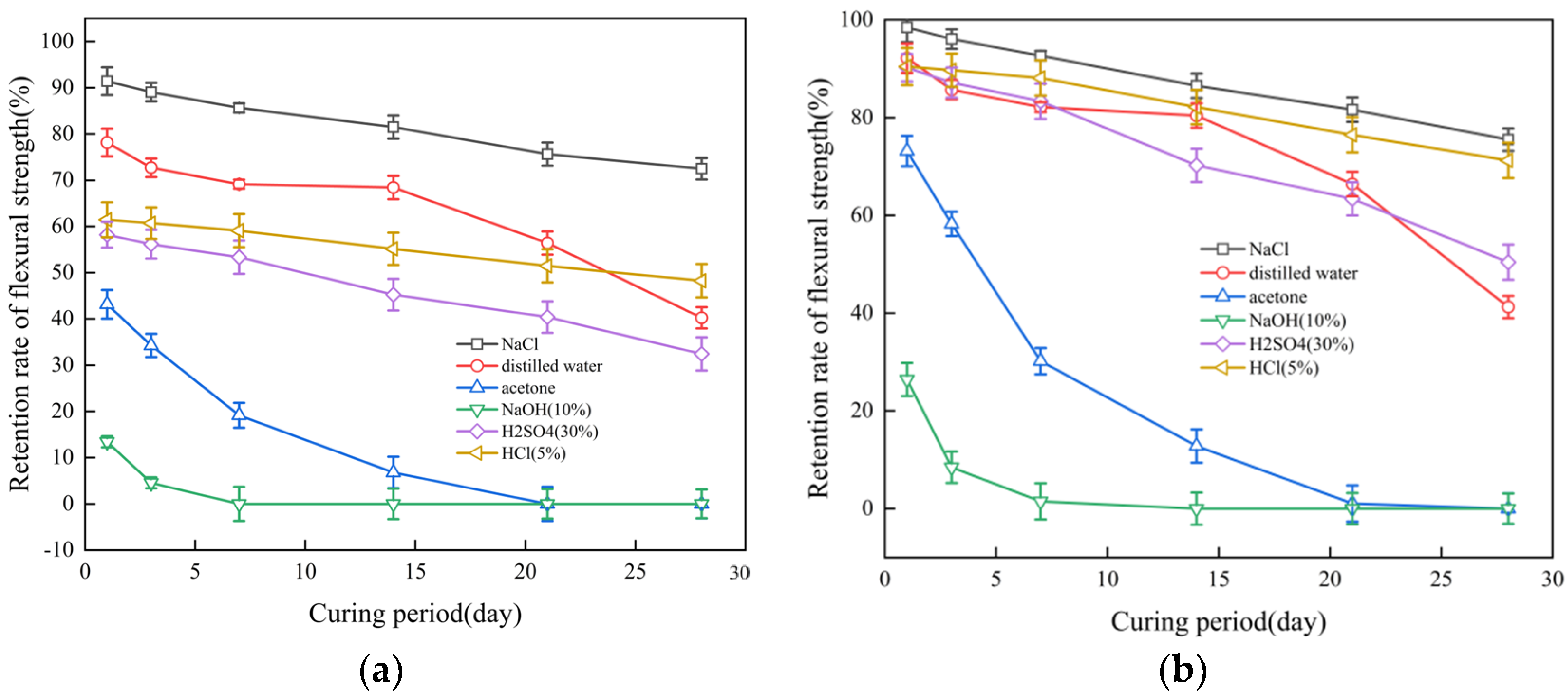 Buildings 13 01700 g008