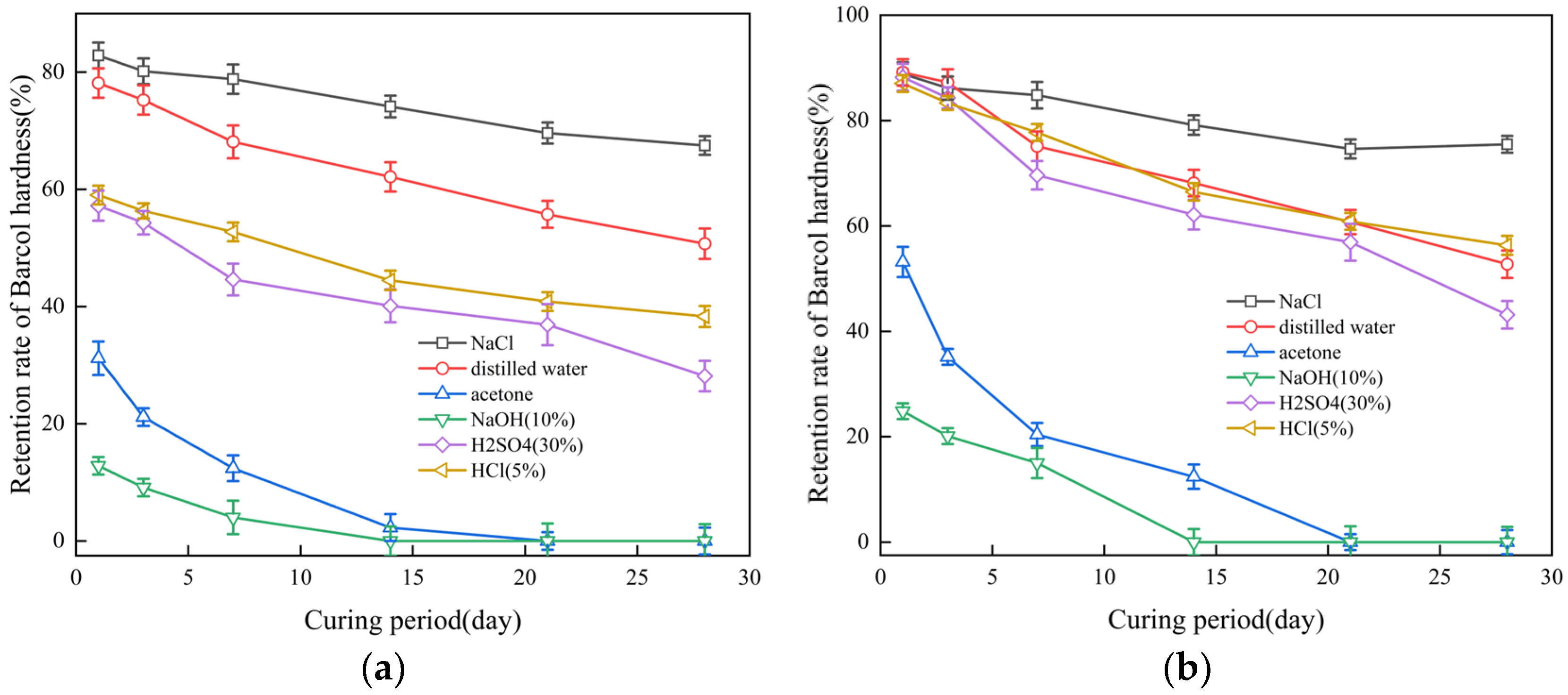 Buildings 13 01700 g009