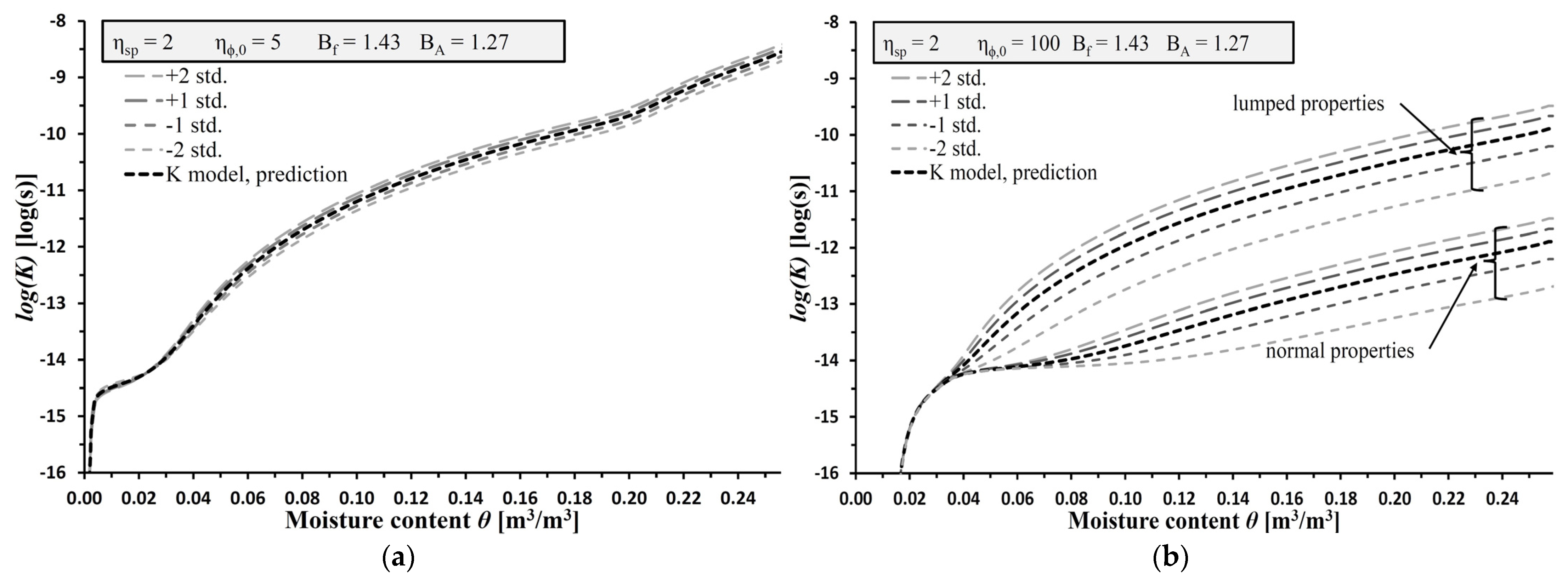 Buildings 13 01701 g005