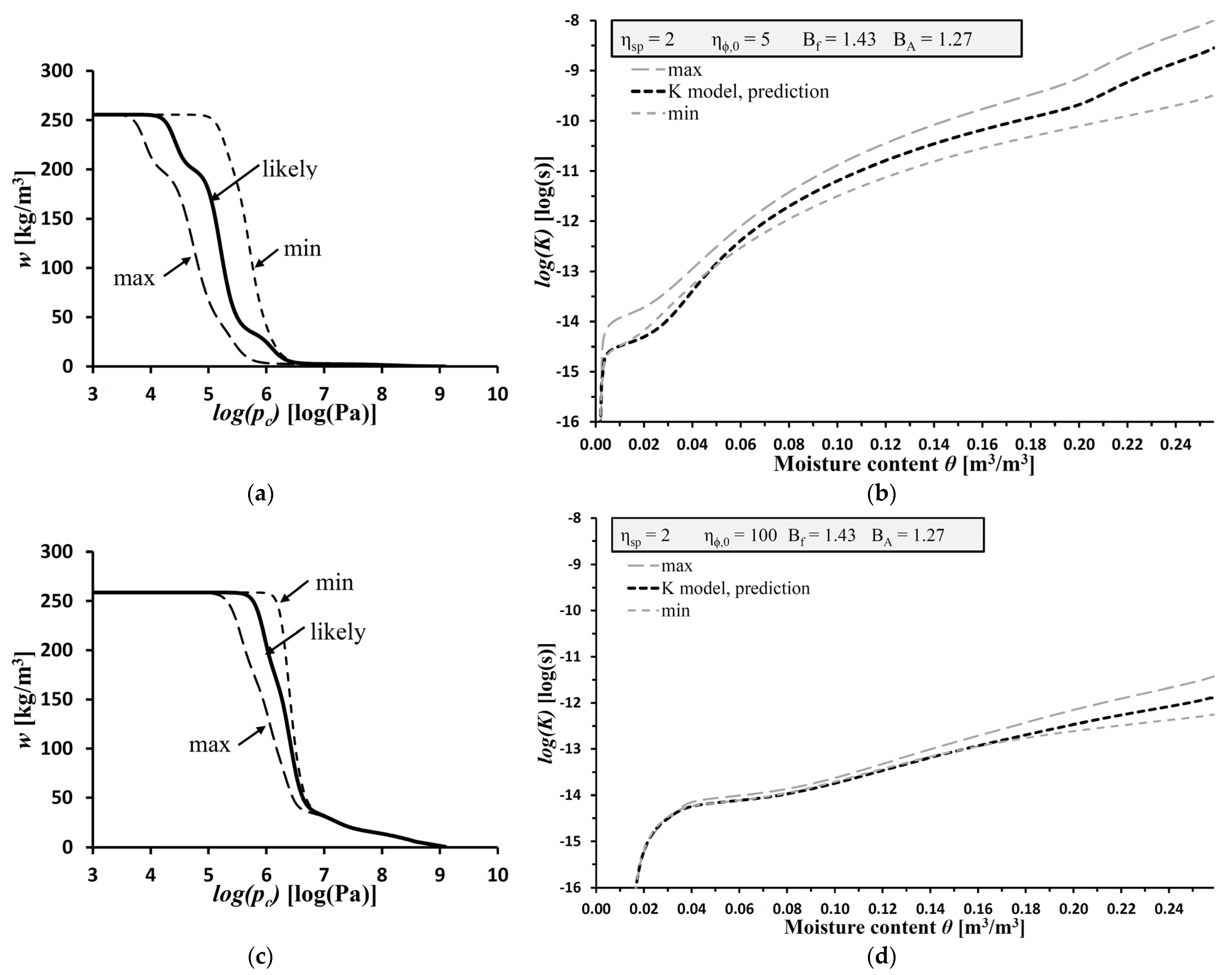 Buildings 13 01701 g007