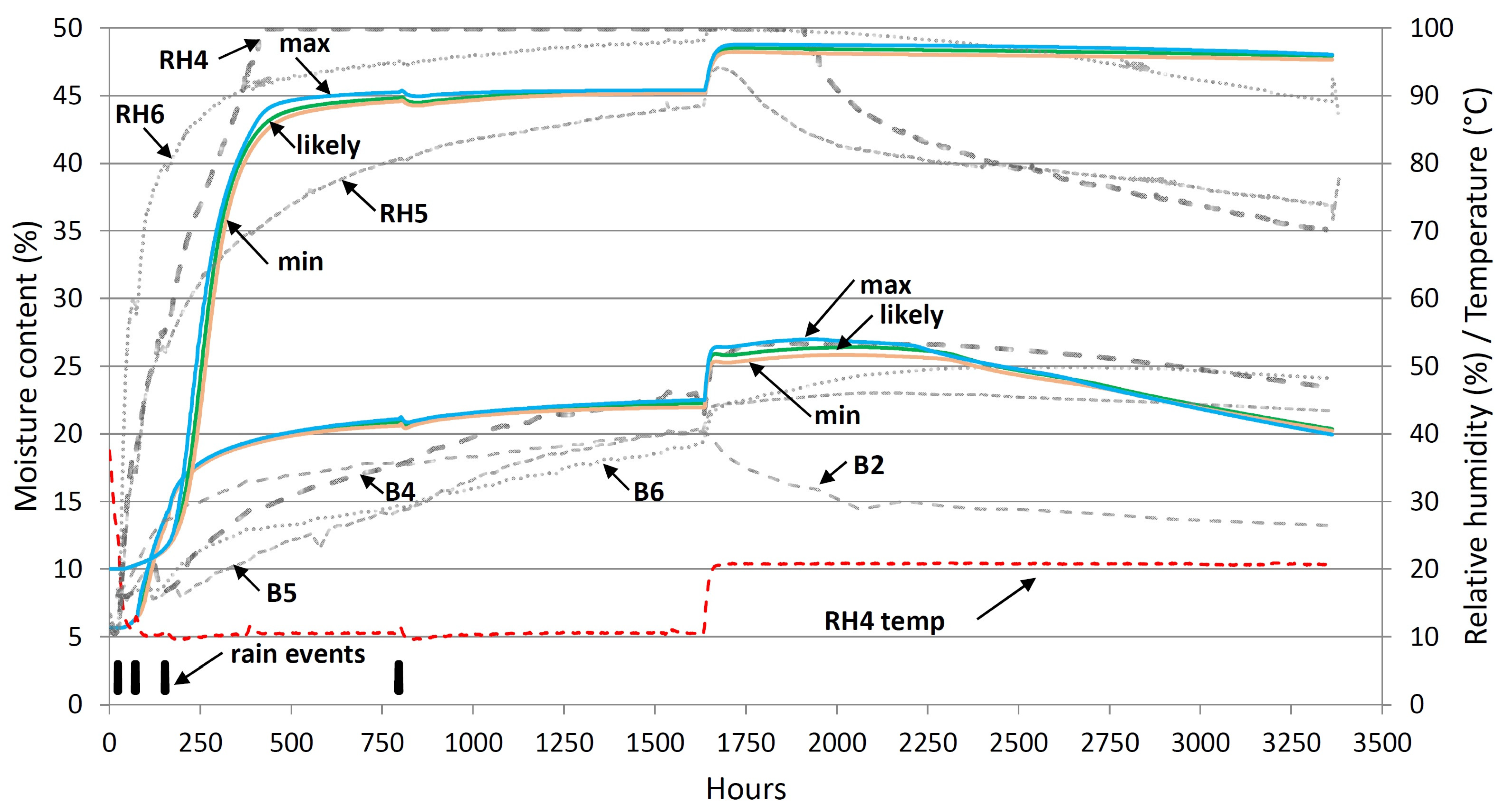 Buildings 13 01701 g008