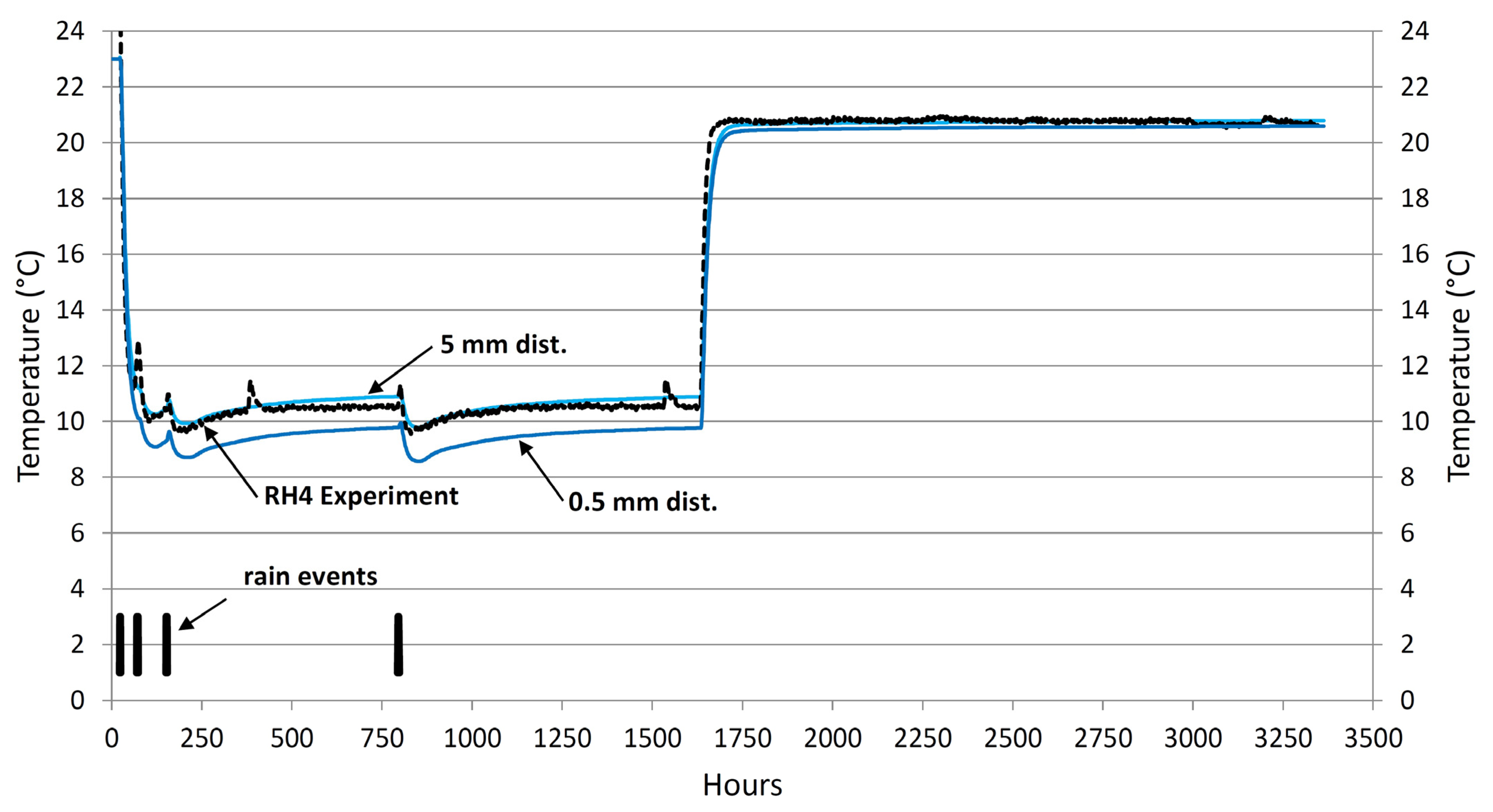 Buildings 13 01701 g010