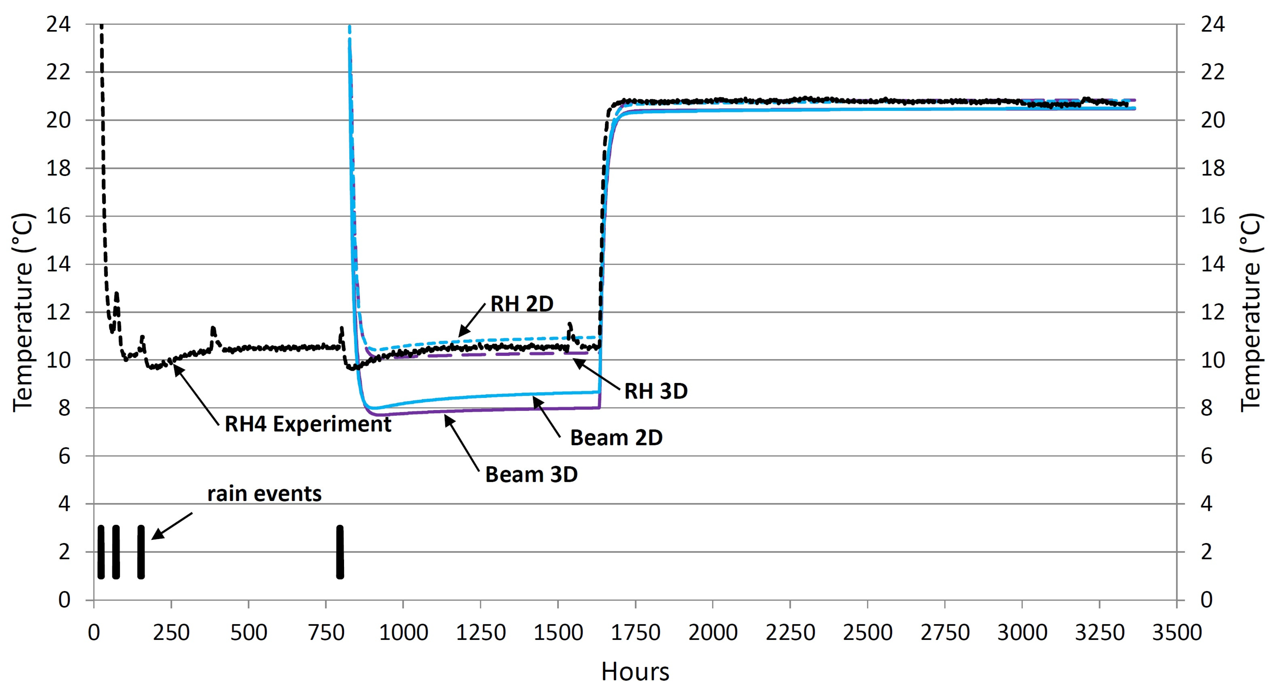 Buildings 13 01701 g016