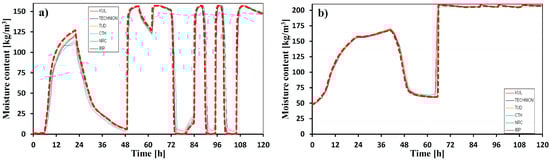 Buildings 13 01701 g0a2a