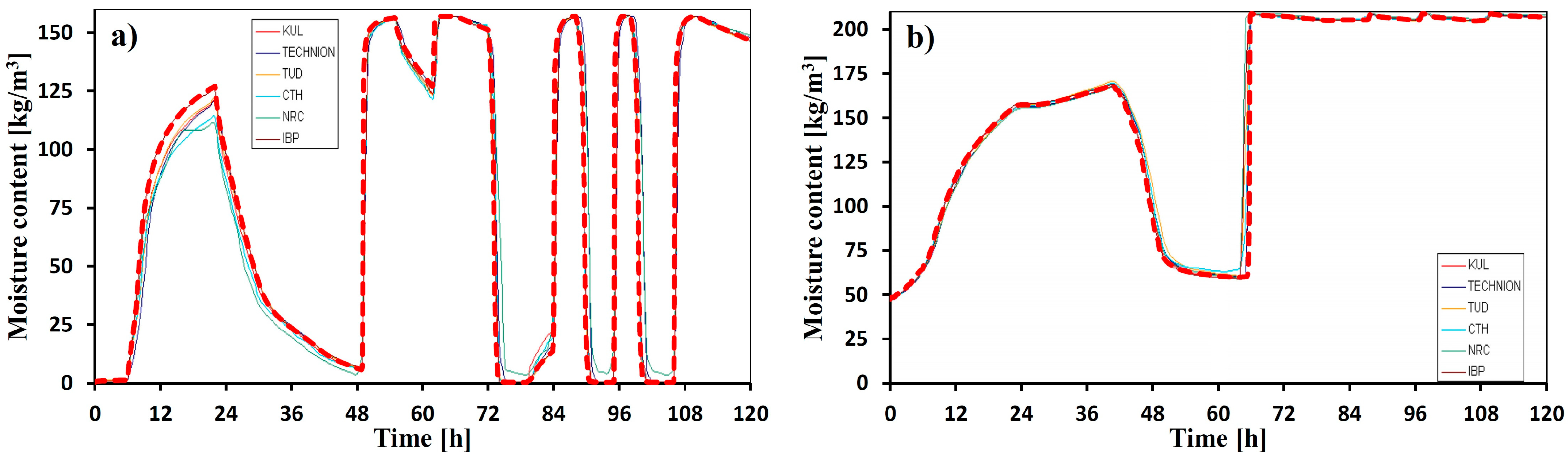Buildings 13 01701 g0a2a