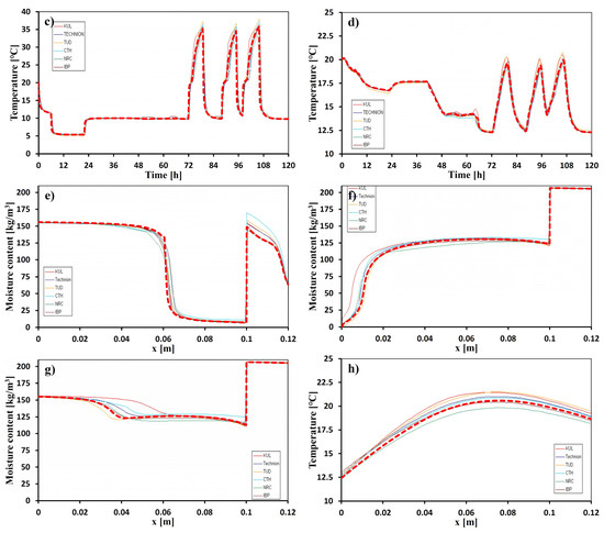Buildings 13 01701 g0a2b
