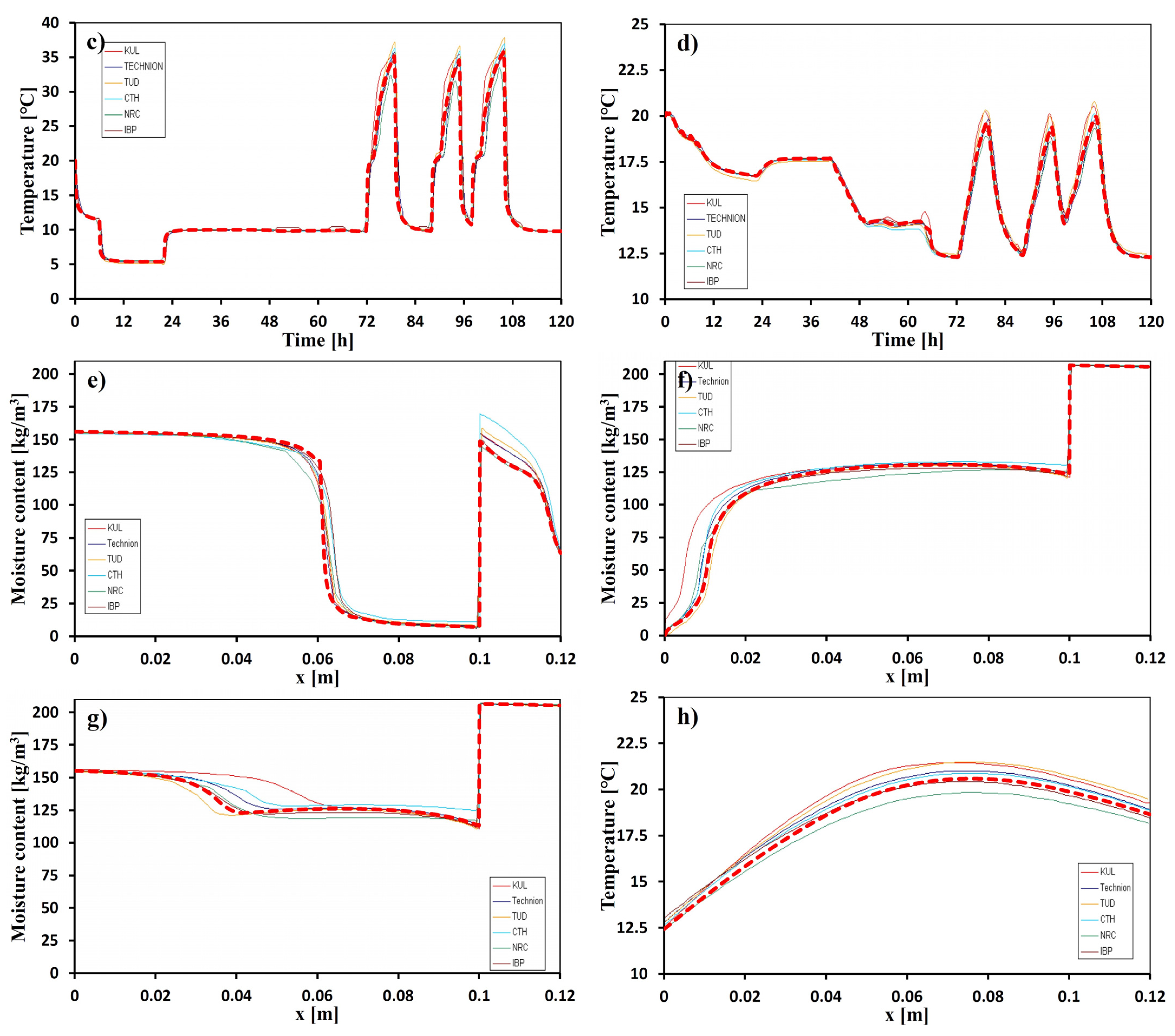 Buildings 13 01701 g0a2b