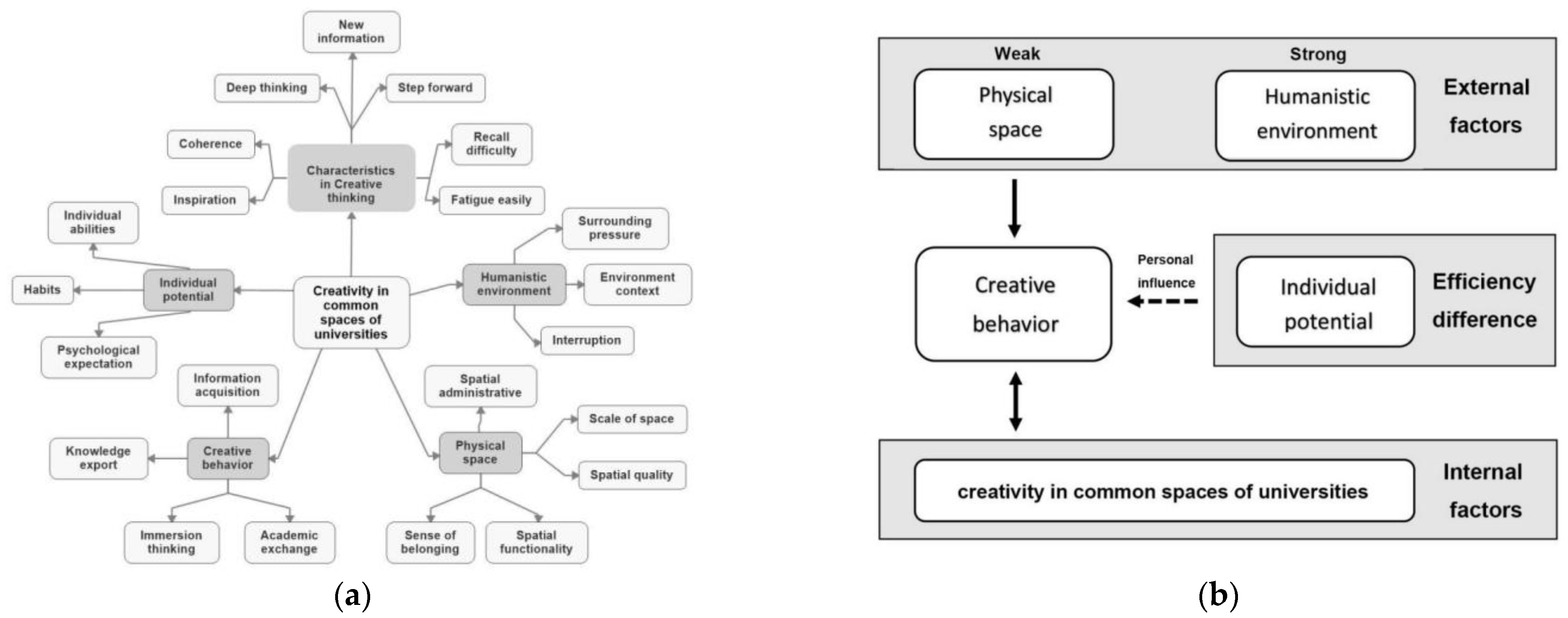 Buildings 13 01702 g001