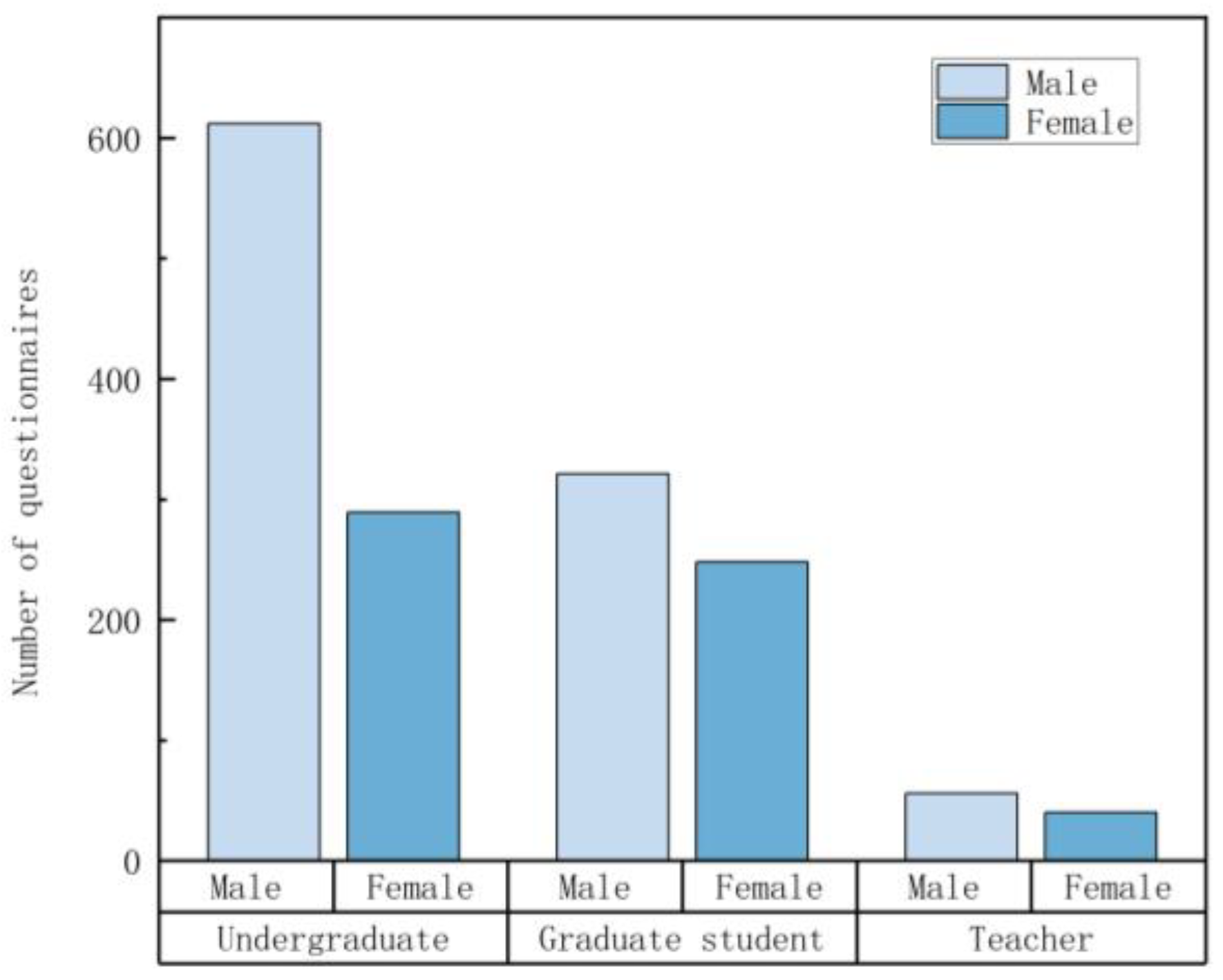 Buildings 13 01702 g004