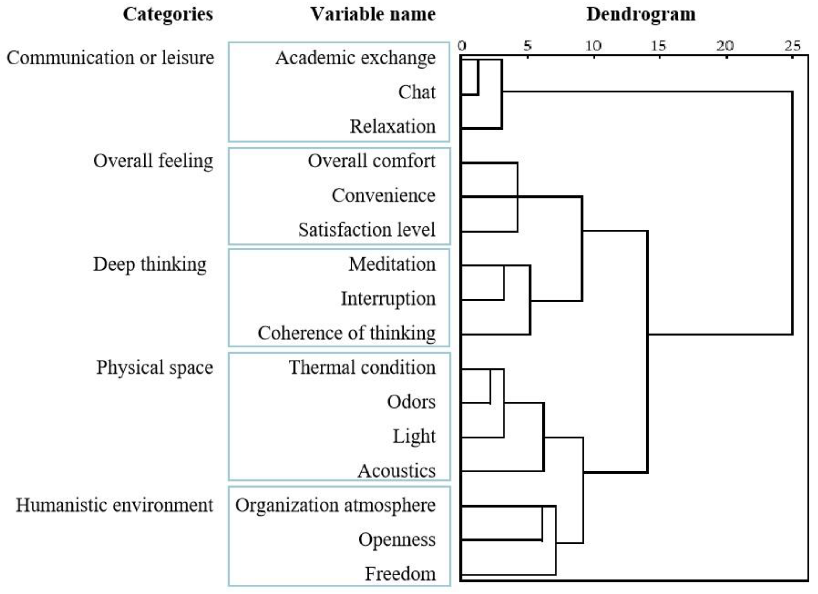 Buildings 13 01702 g005