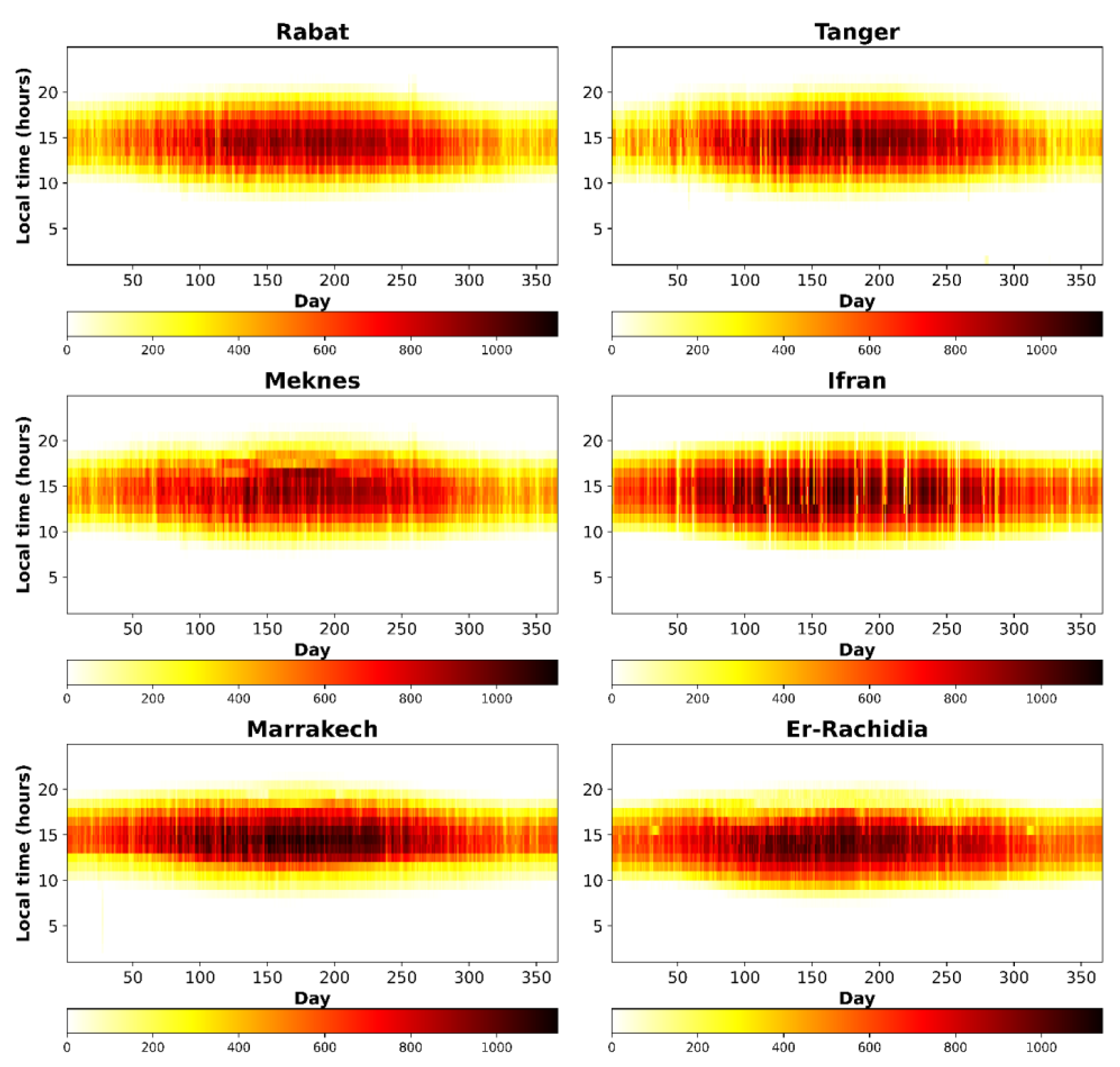 Buildings 13 01705 g002 Buildings 13 01705 g002