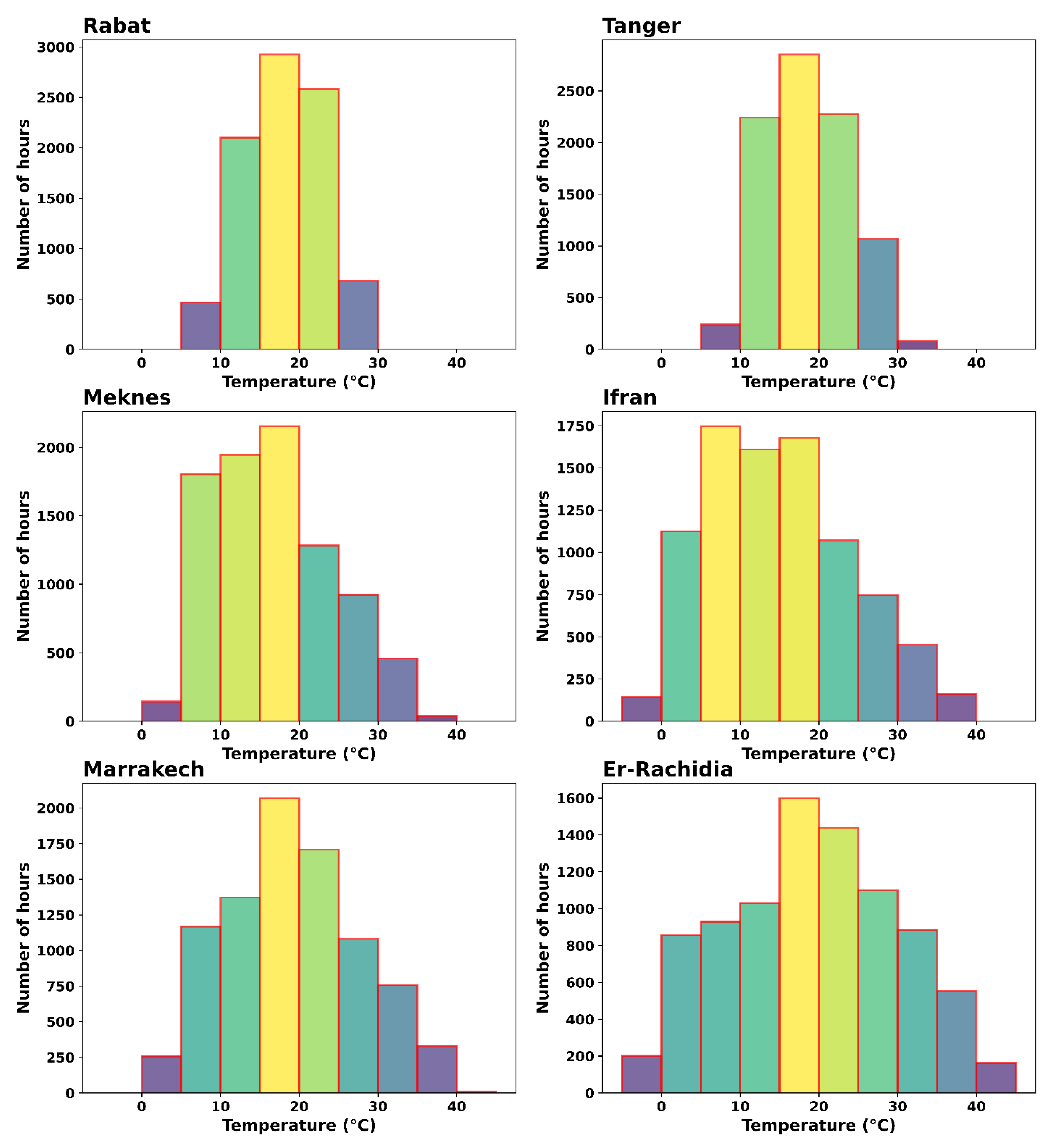 Buildings 13 01705 g003 Buildings 13 01705 g003