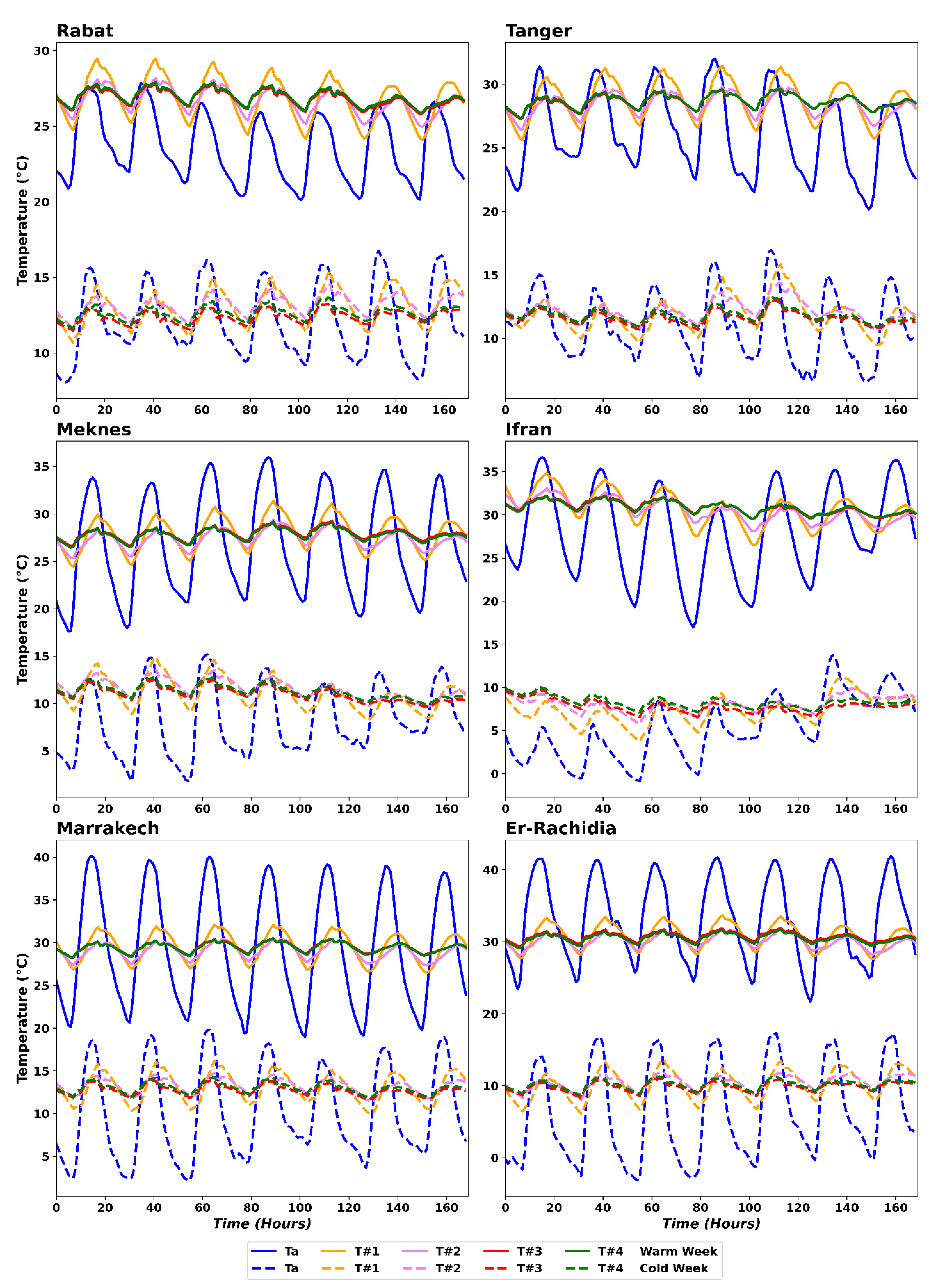 Buildings 13 01705 g007 Buildings 13 01705 g007