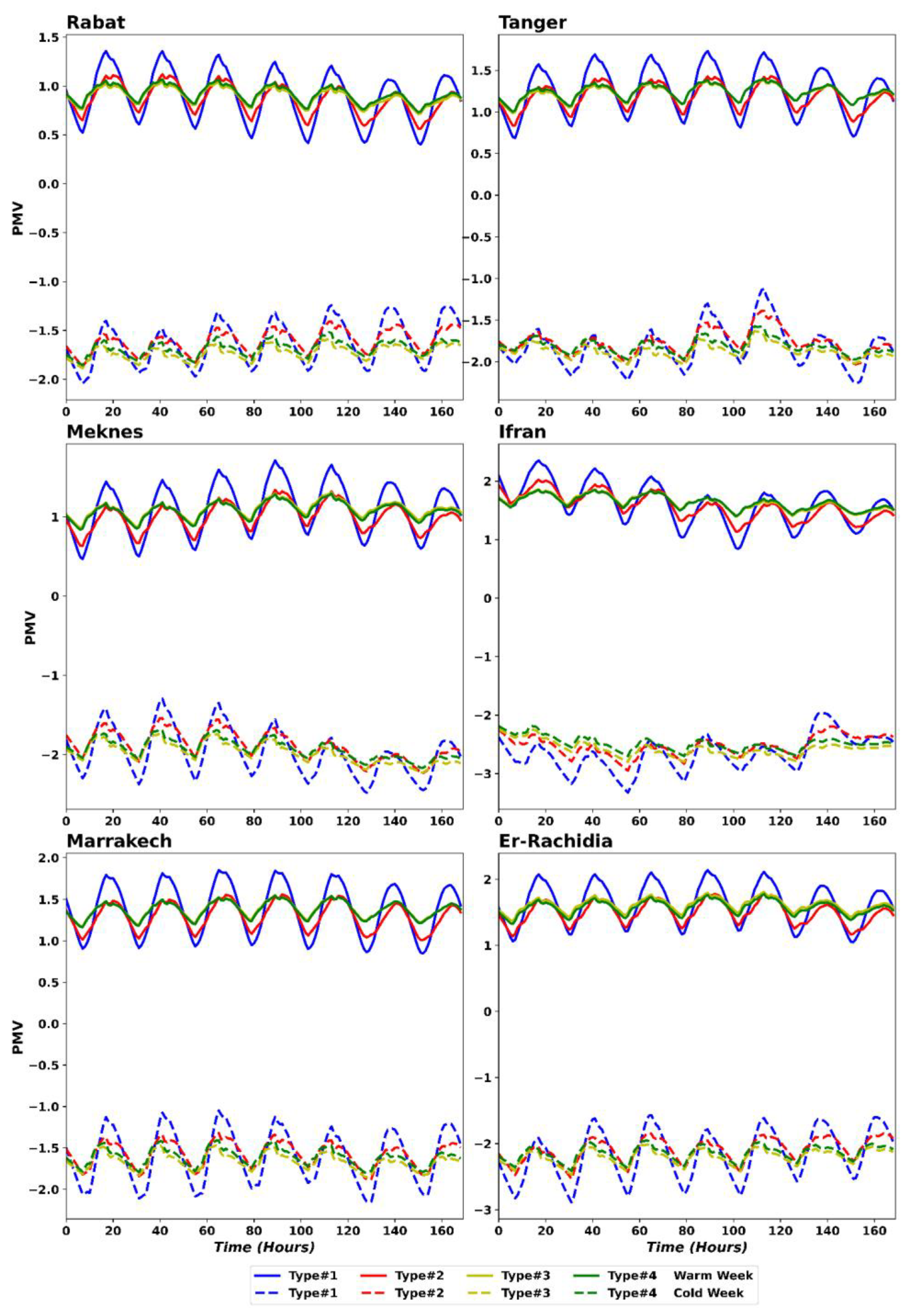 Buildings 13 01705 g008 Buildings 13 01705 g008