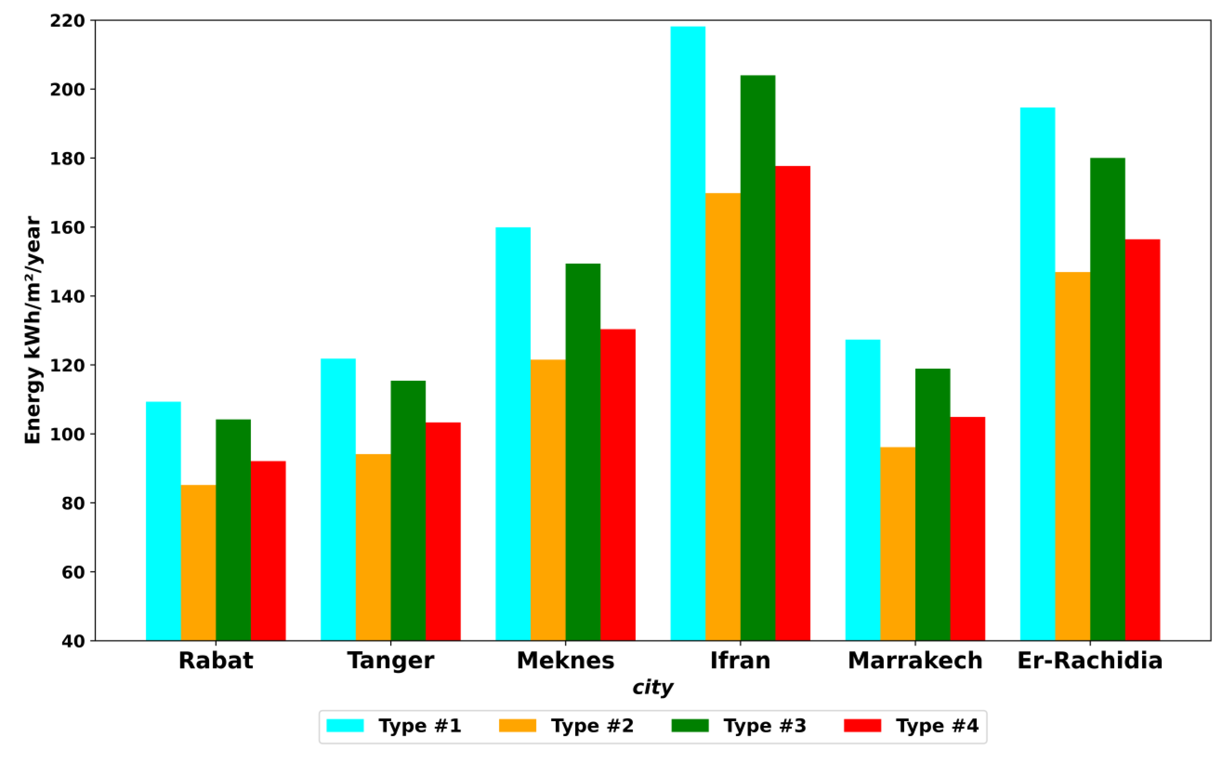 Buildings 13 01705 g009 Buildings 13 01705 g009