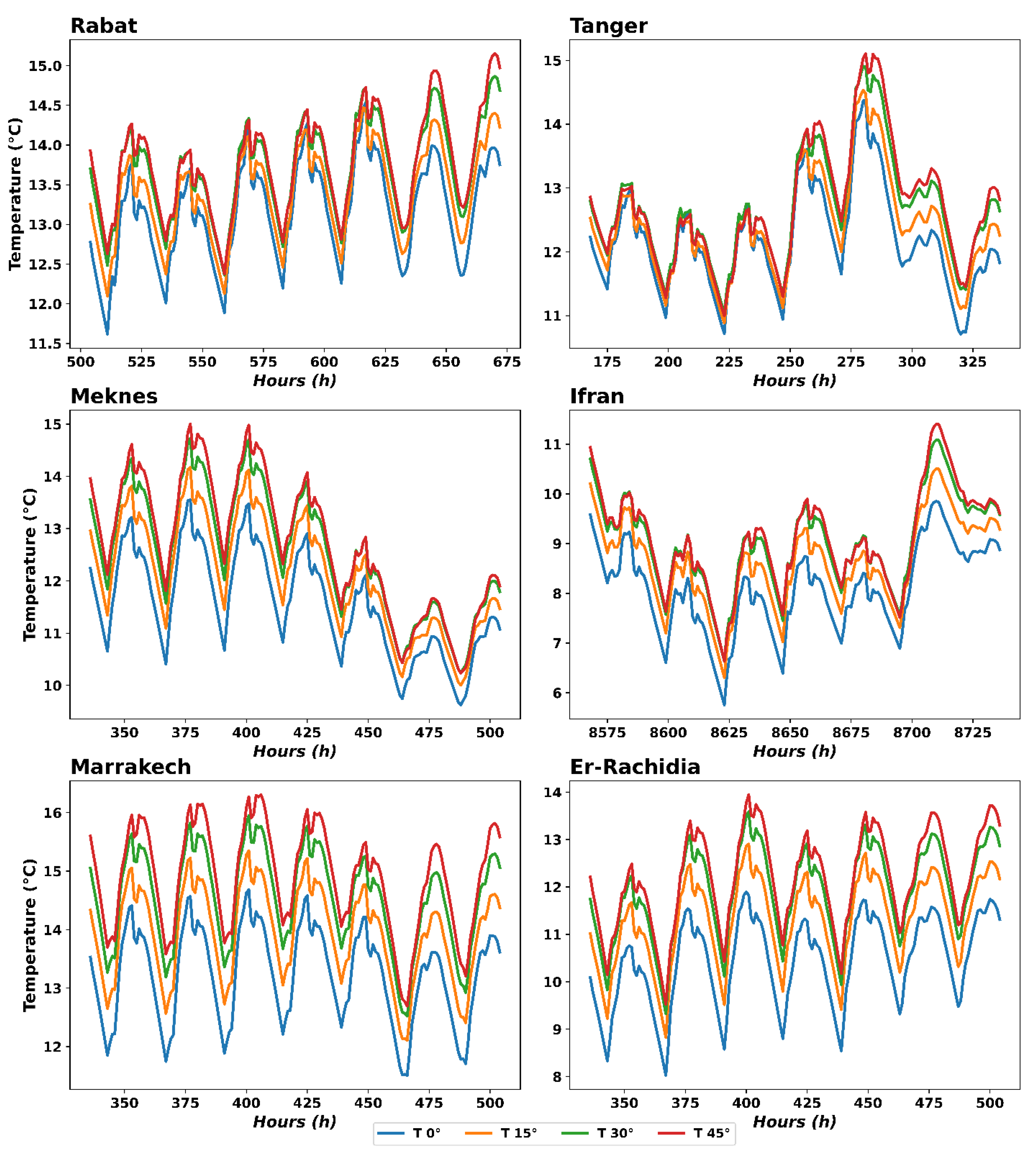 Buildings 13 01705 g010 Buildings 13 01705 g010