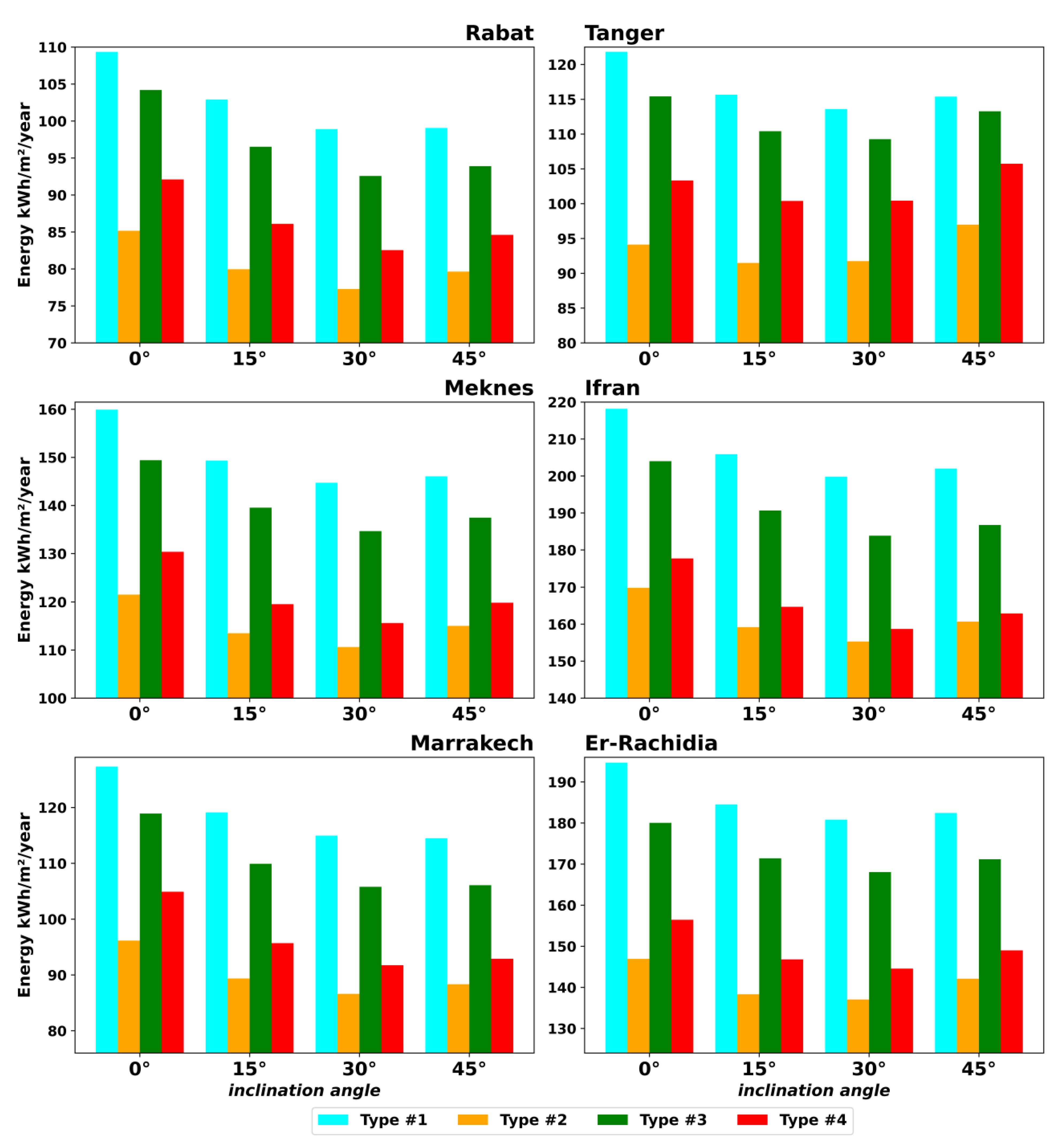 Buildings 13 01705 g012 Buildings 13 01705 g012