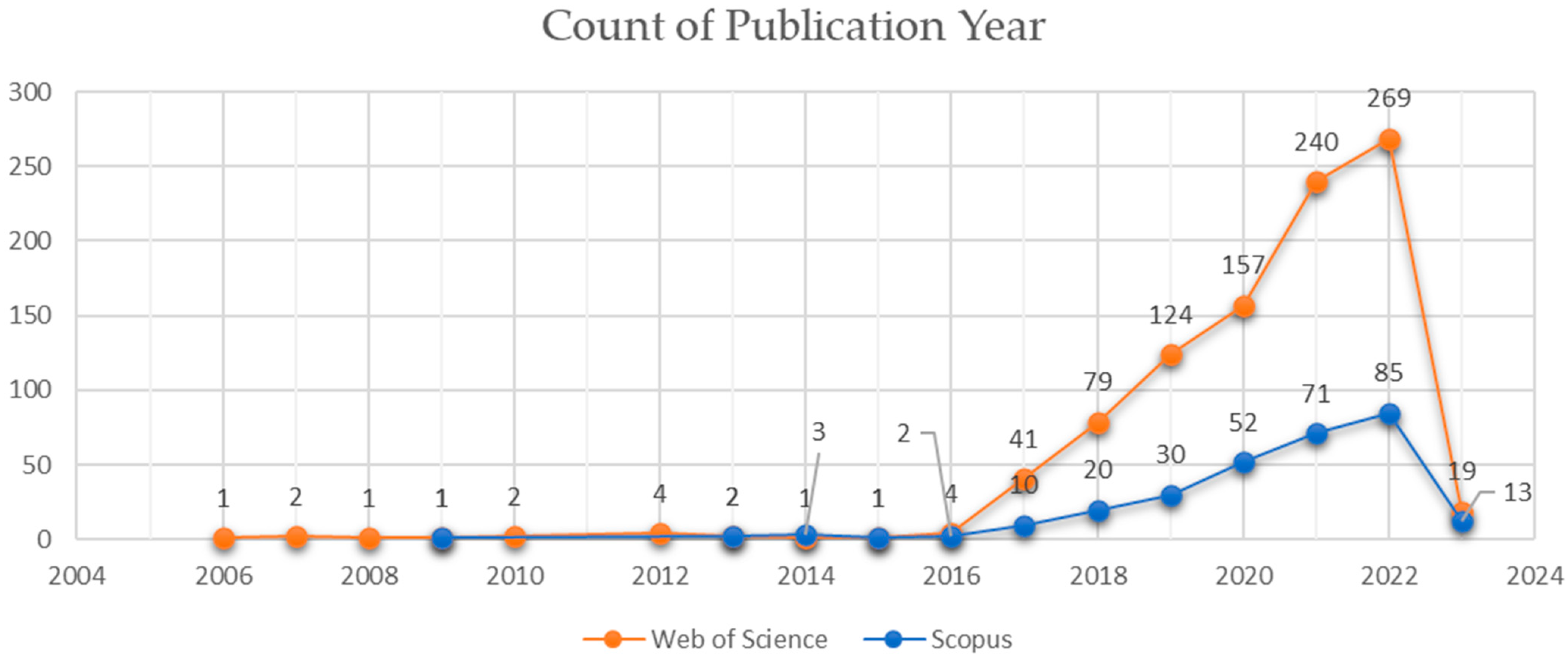 Buildings 13 01706 g001