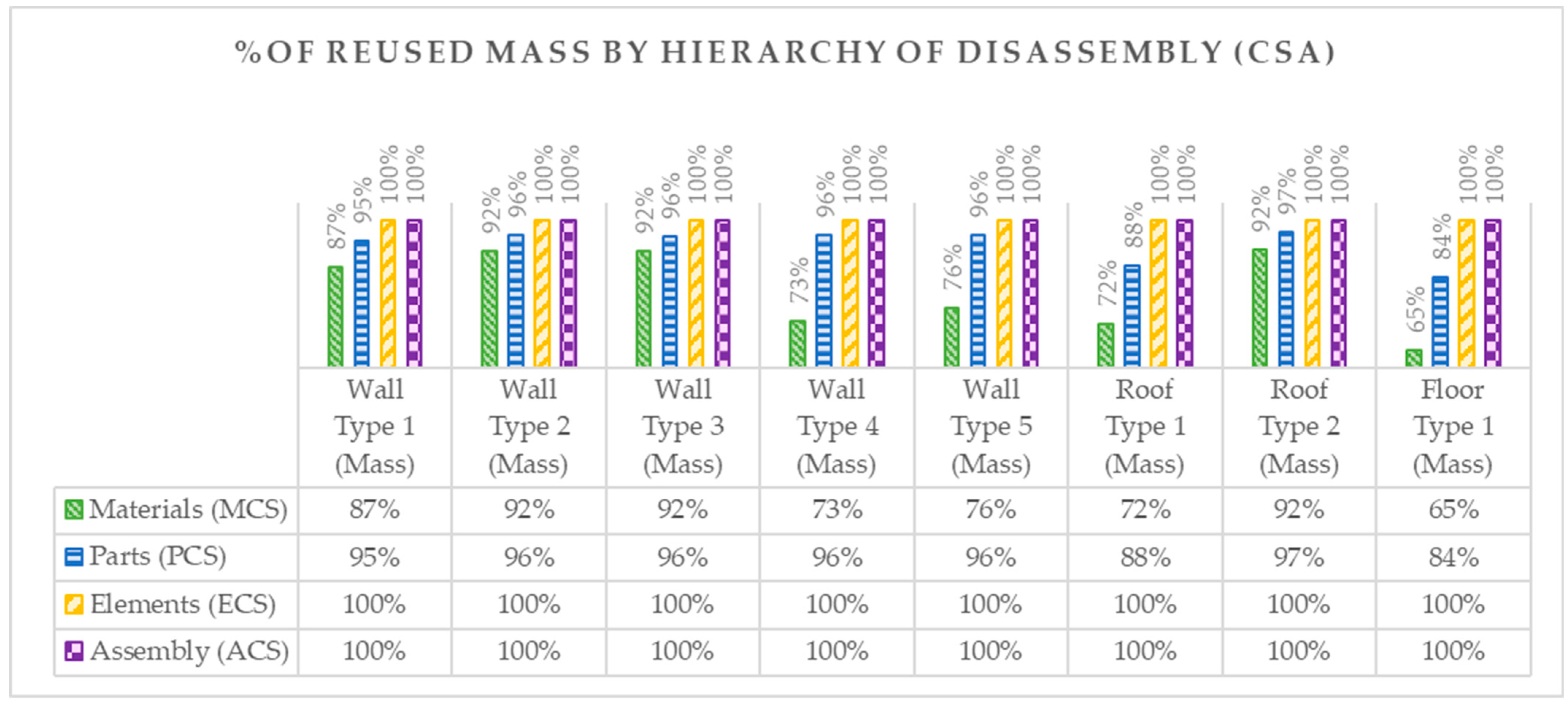 Buildings 13 01706 g012