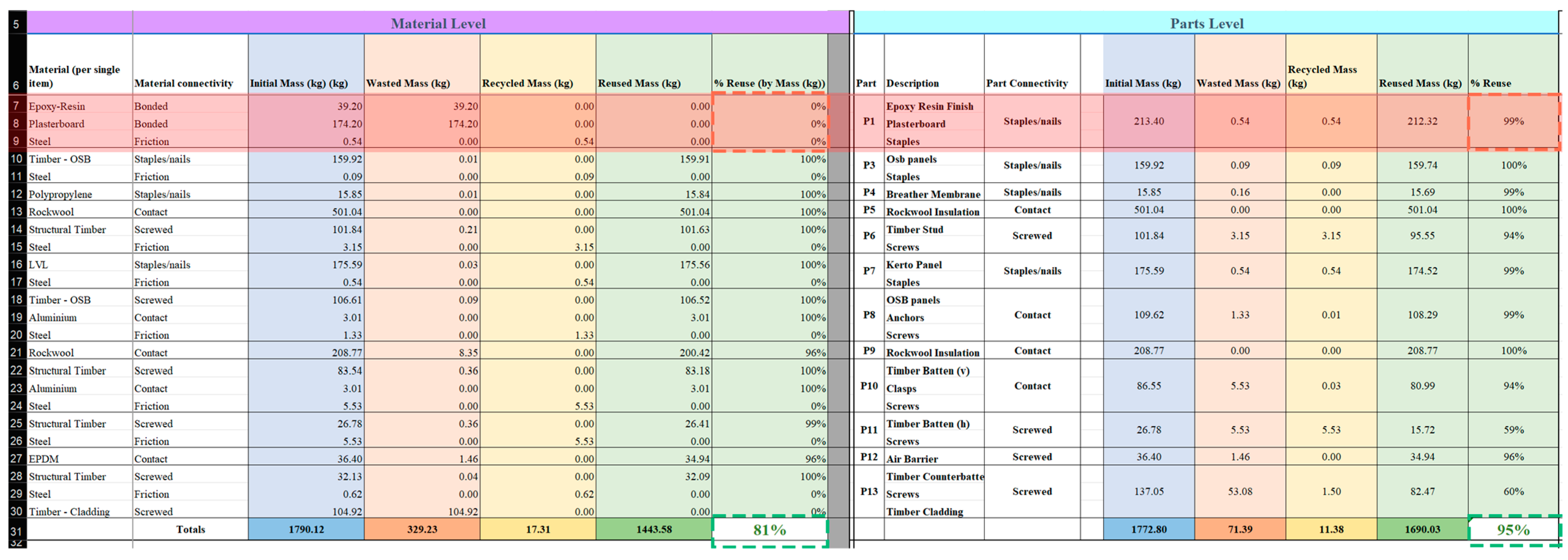 Buildings 13 01706 g017