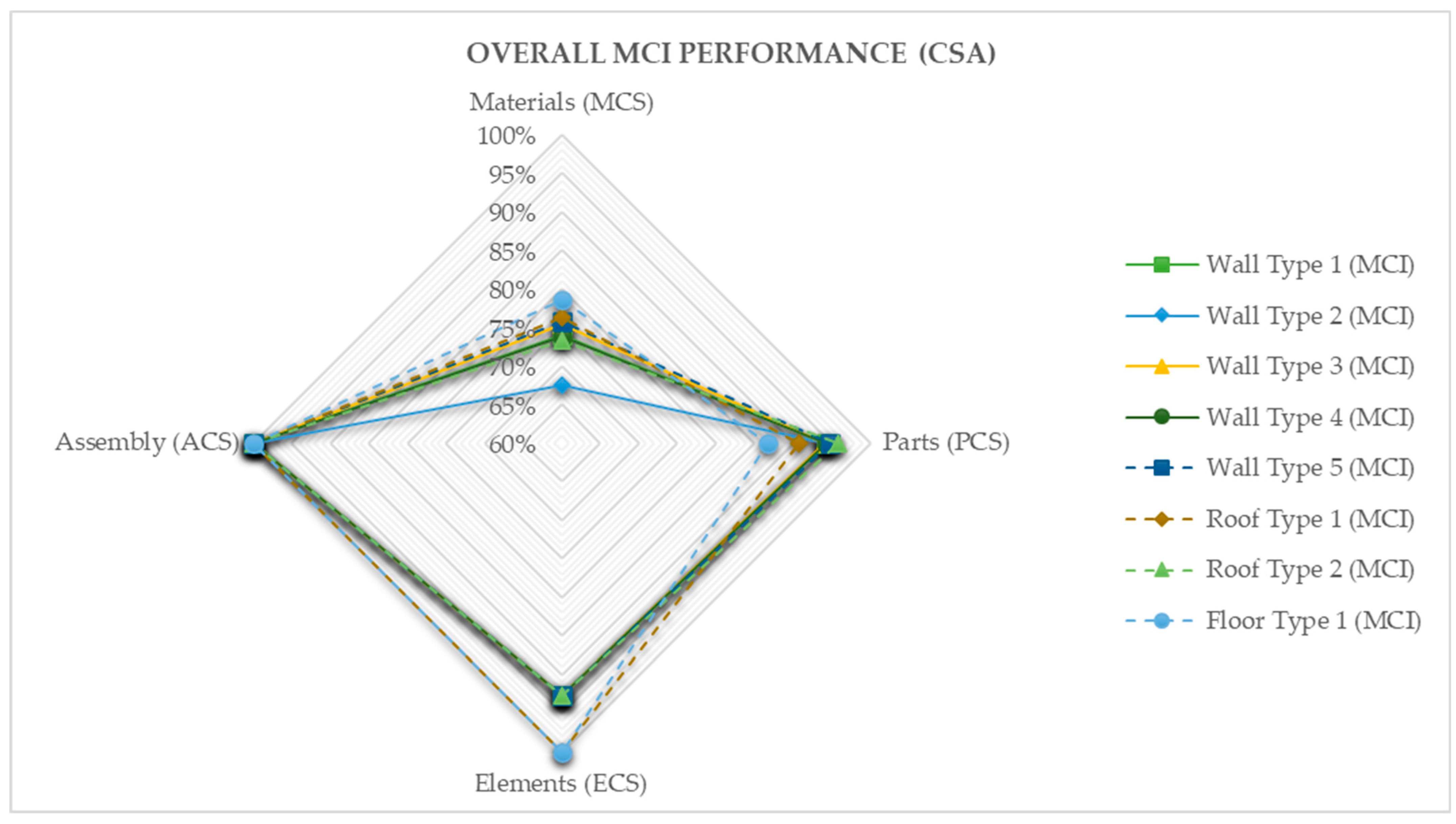 Buildings 13 01706 g023