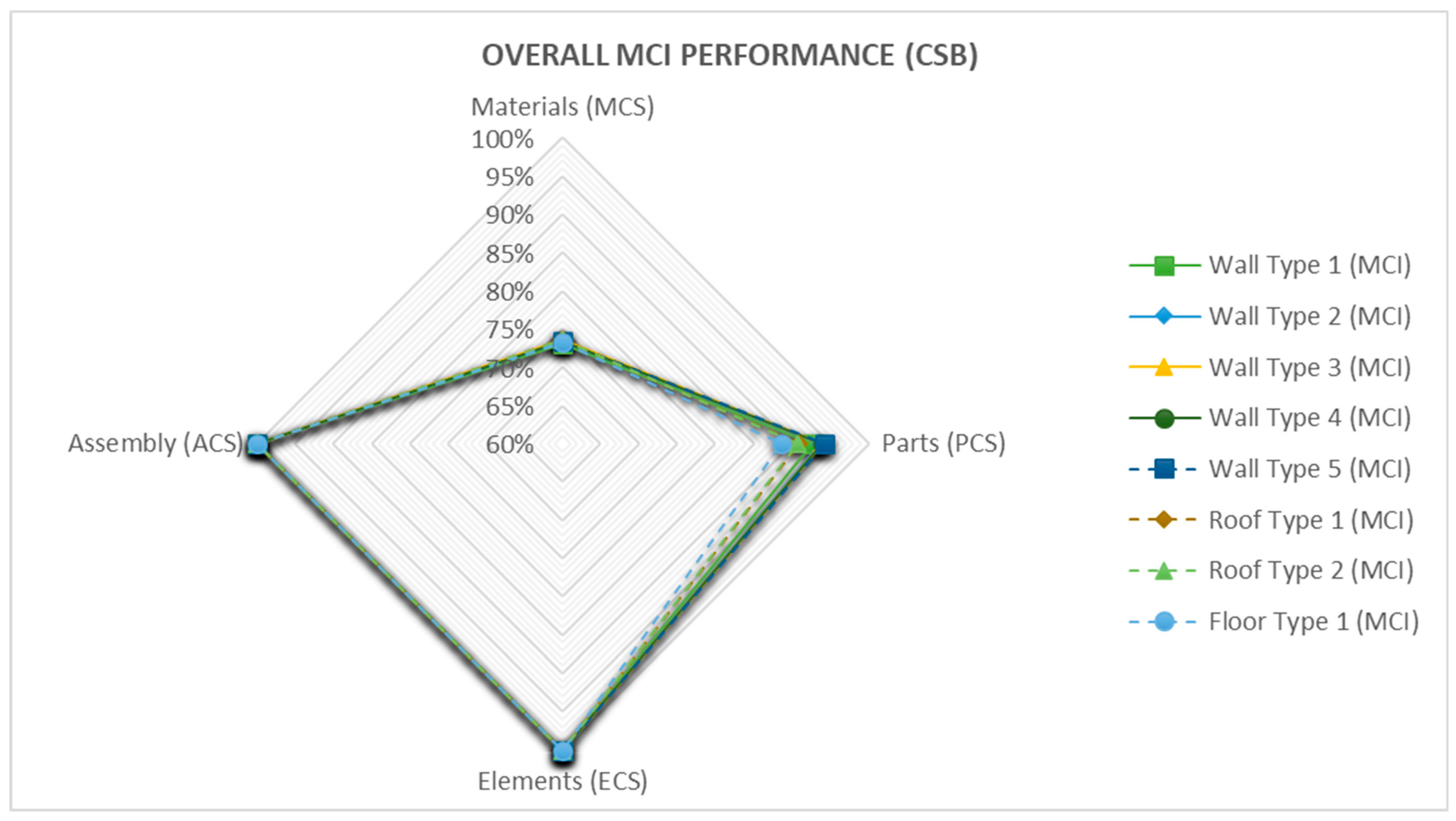 Buildings 13 01706 g025