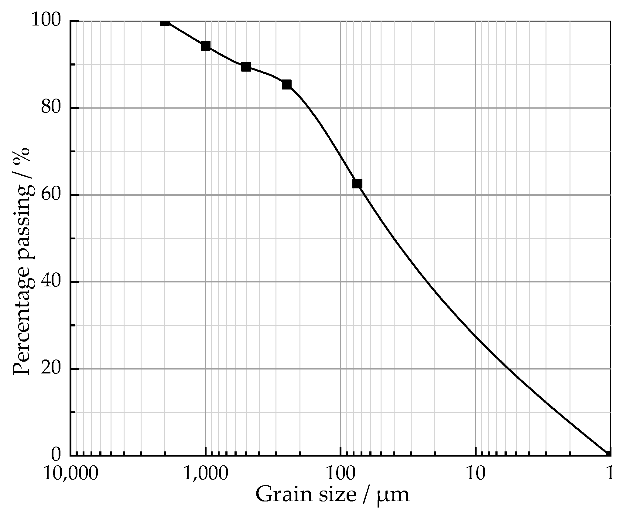 Buildings 13 01707 g002
