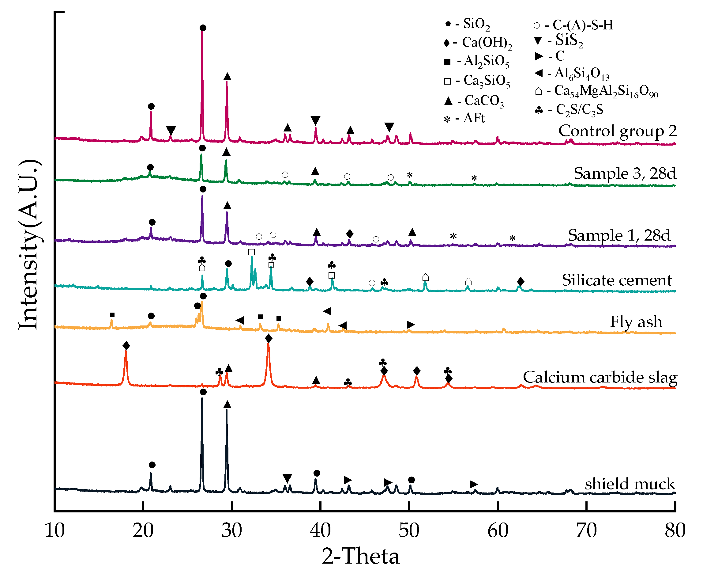 Buildings 13 01707 g012