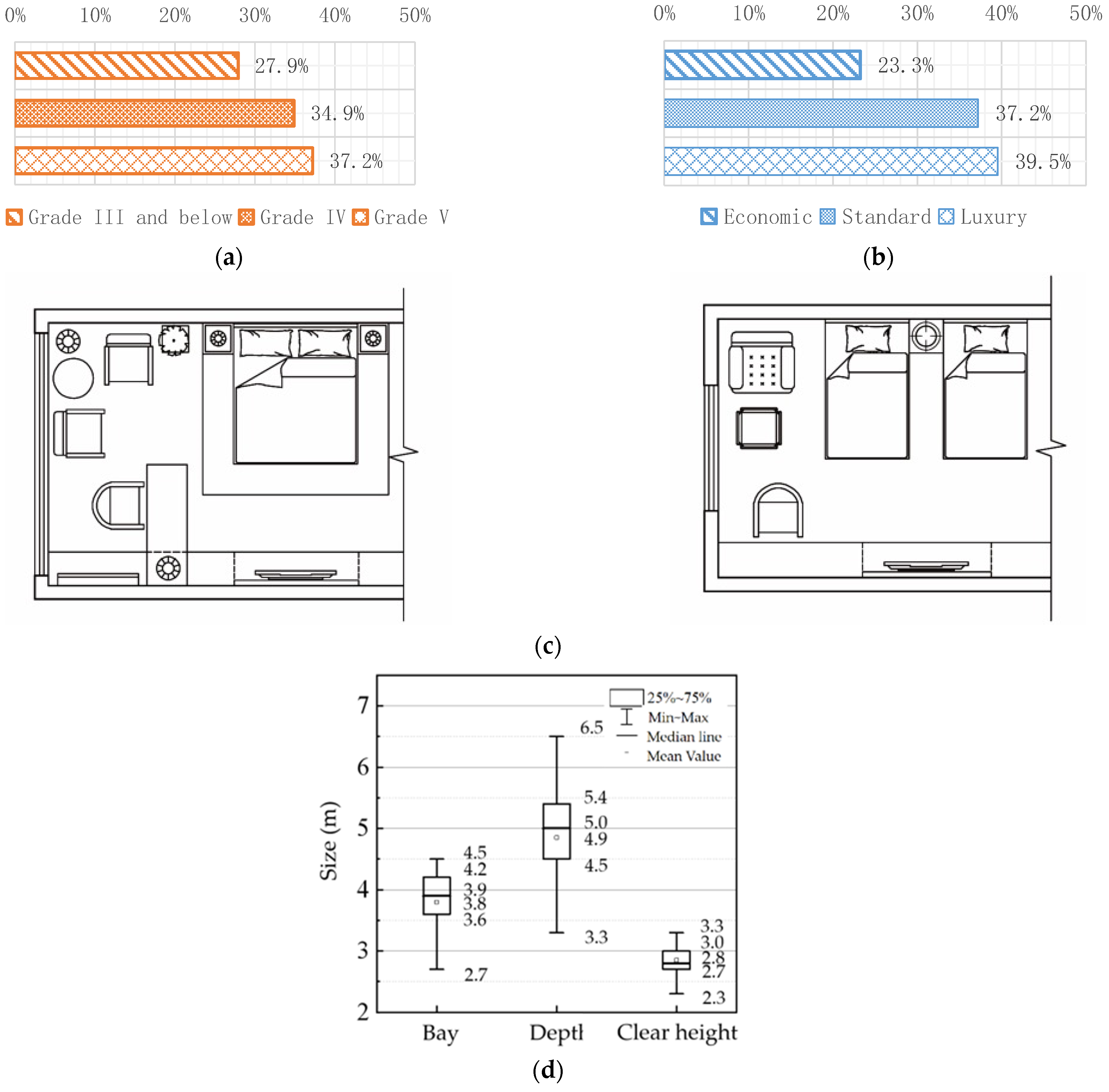 Buildings 13 01708 g003