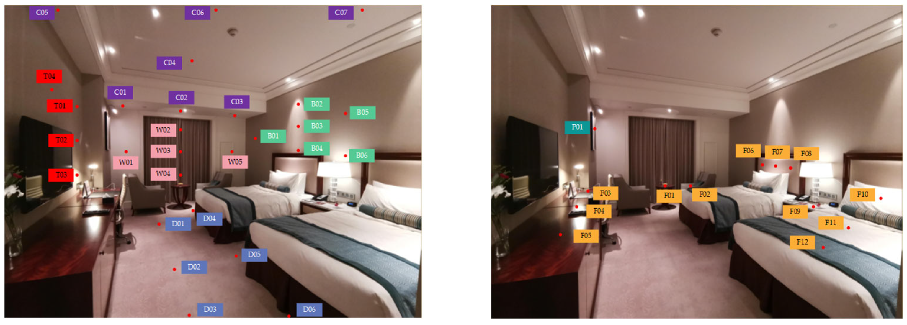 Buildings 13 01708 g004