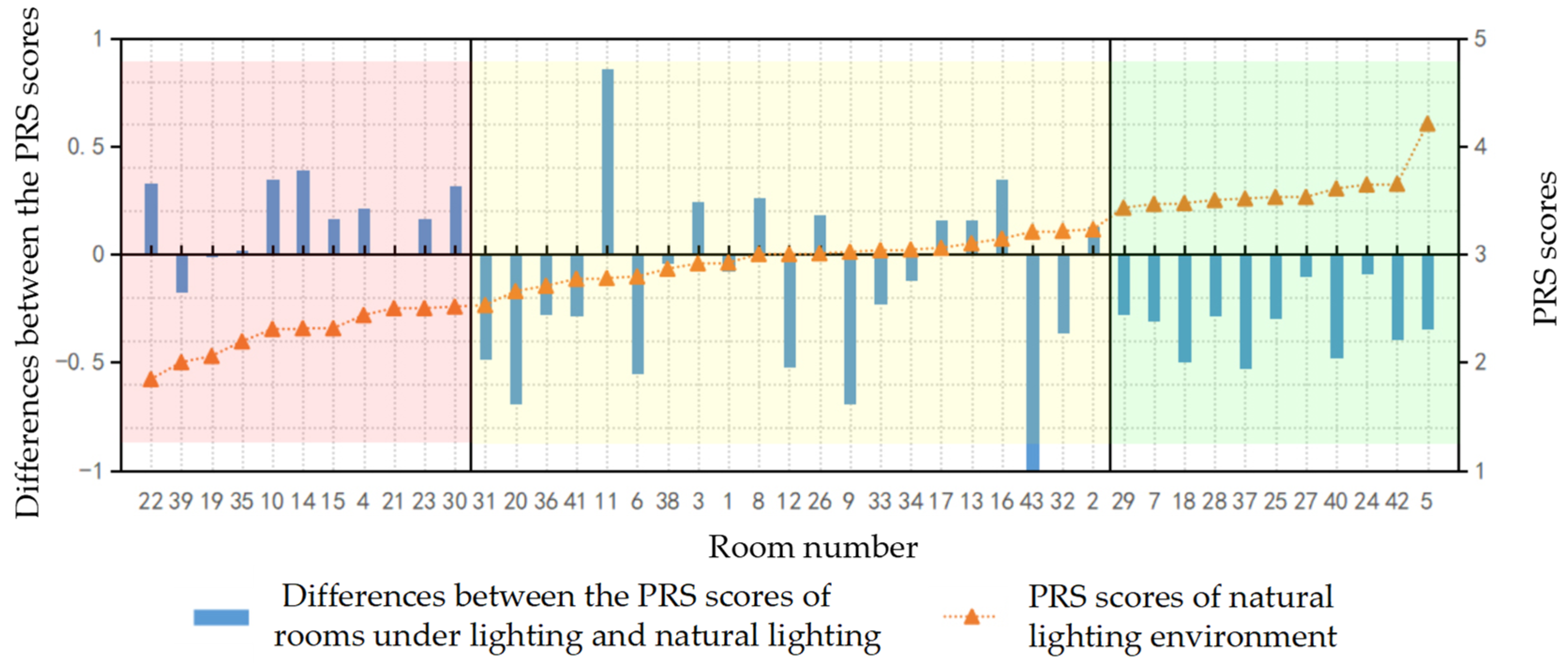 Buildings 13 01708 g010
