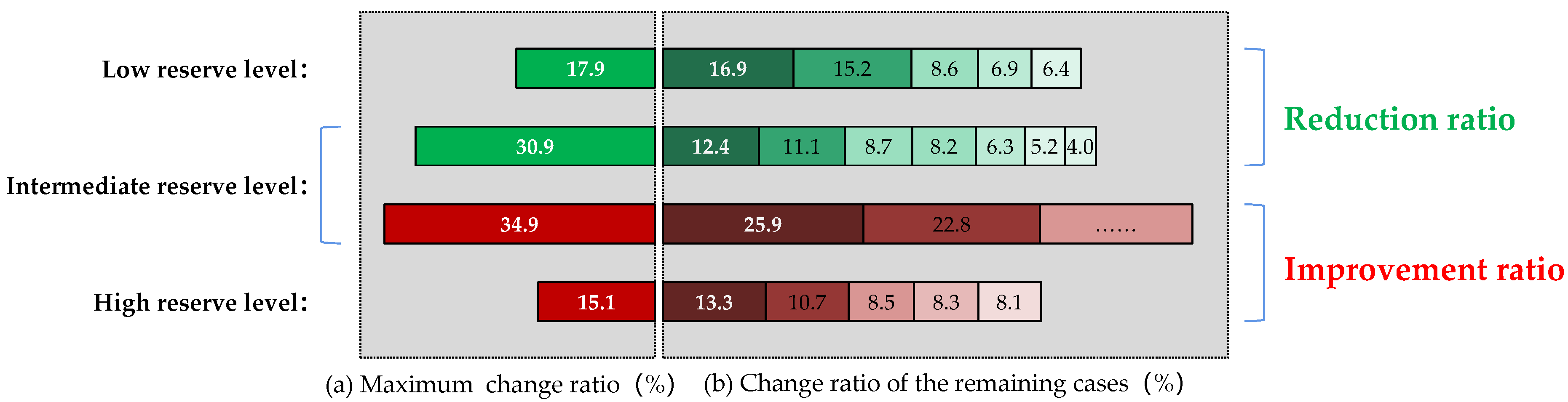 Buildings 13 01708 g011