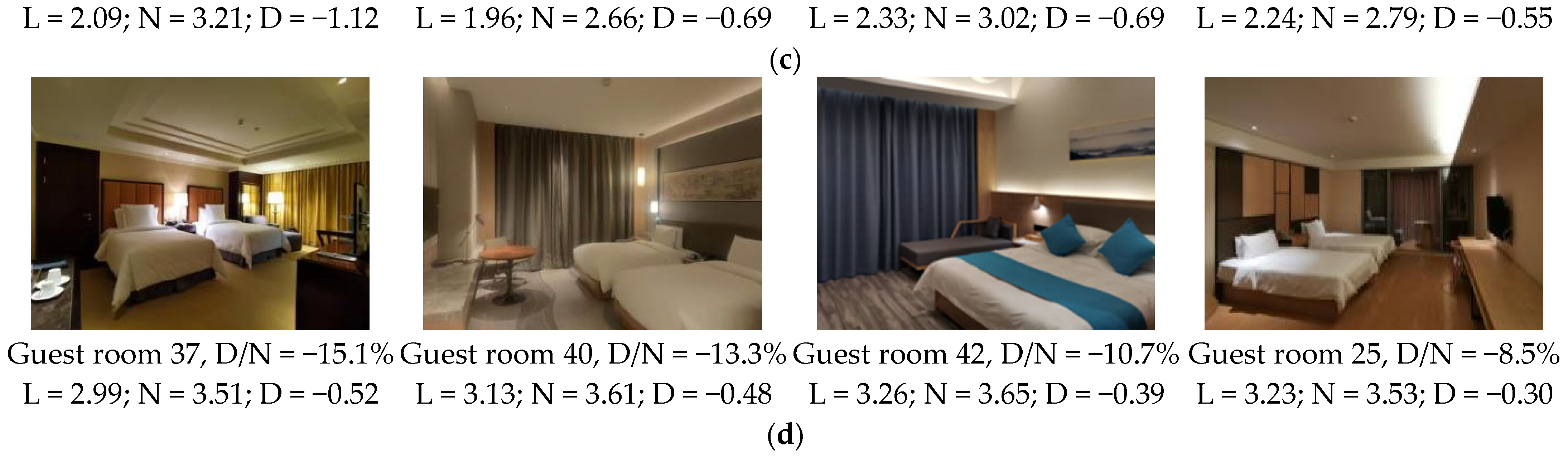 Buildings 13 01708 g013b