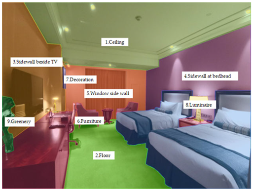 Buildings 13 01708 i001