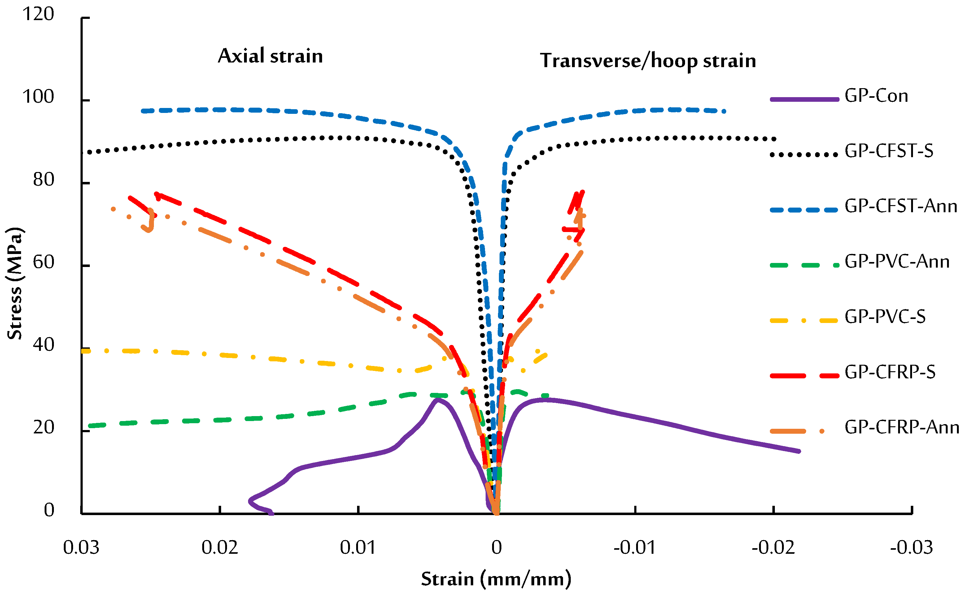 Buildings 13 01709 g013