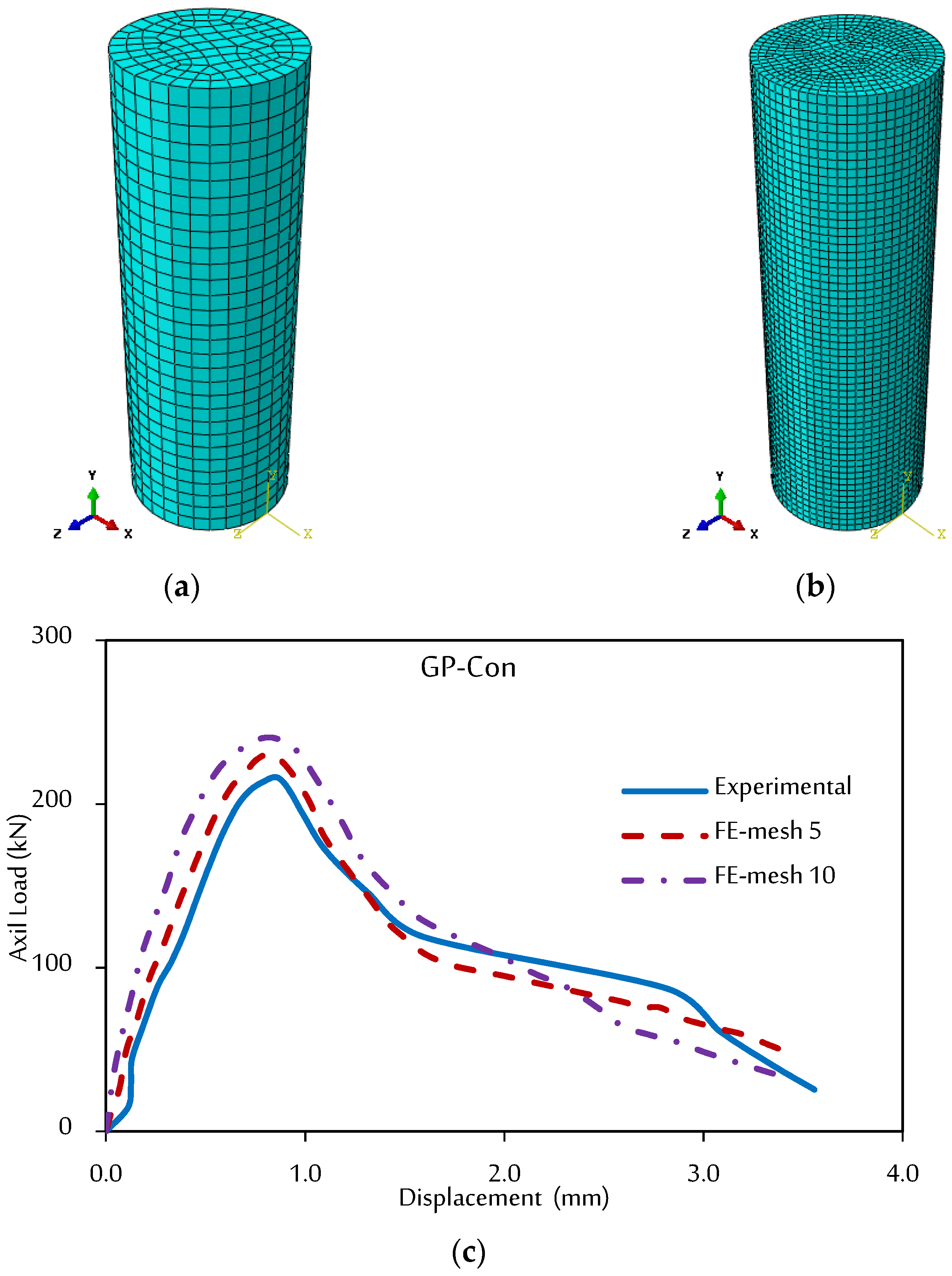 Buildings 13 01709 g017